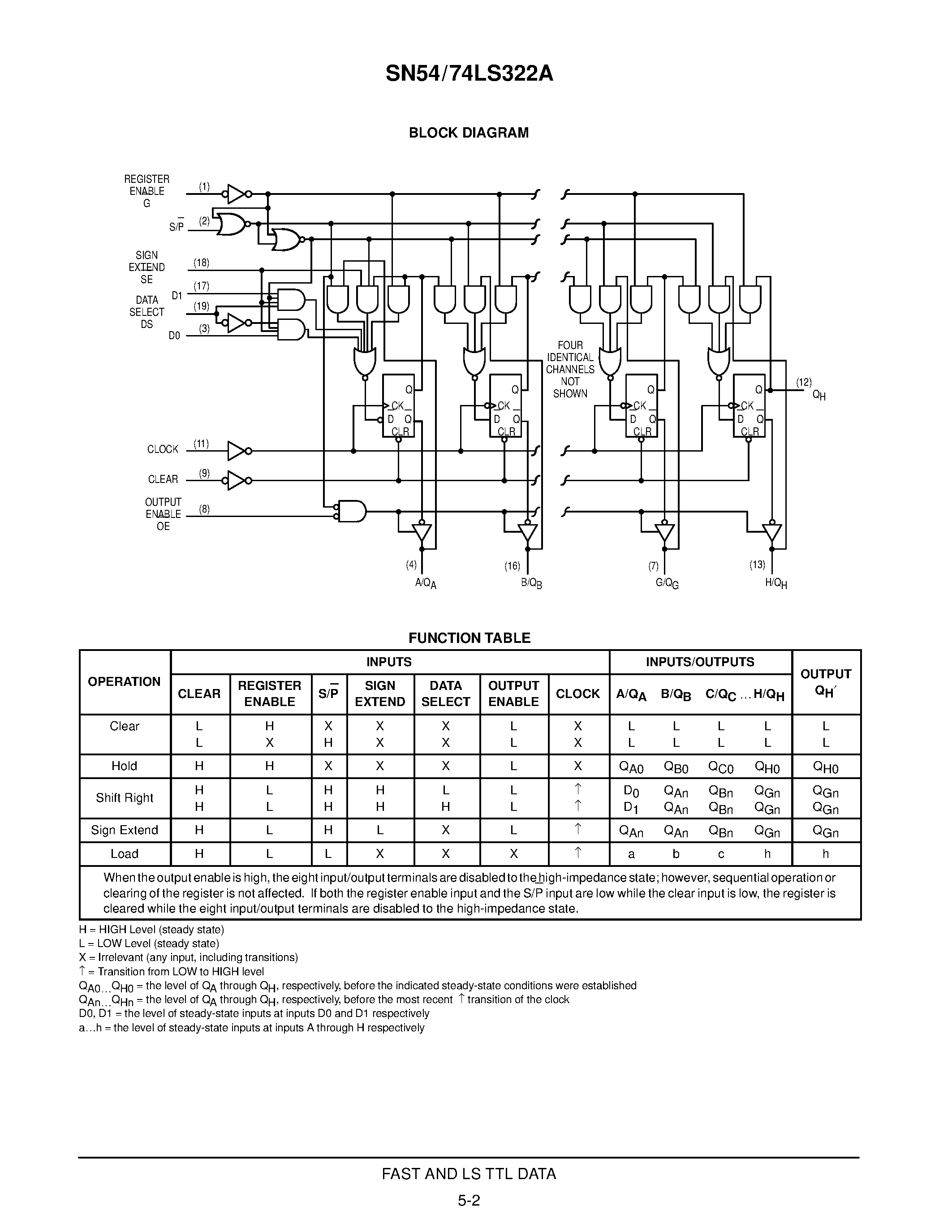 Даташит 74LS322 - 8-BIT SHIFT REGISTERS WITH SIGN EXTEND страница 2