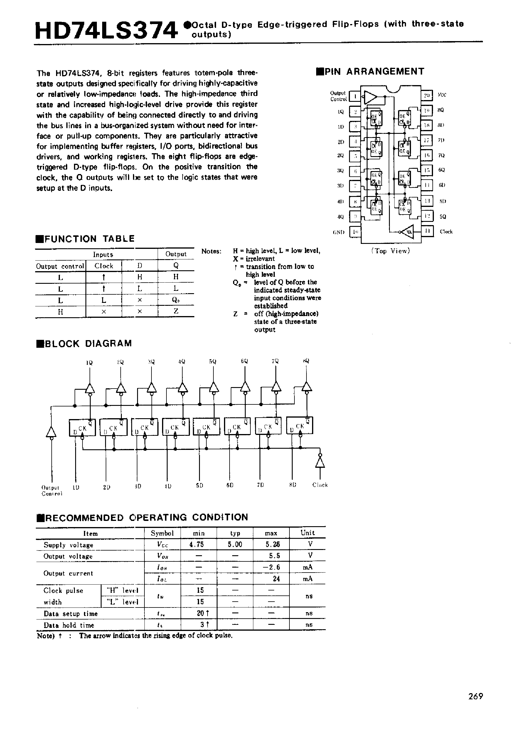Даташит 74LS374 - Octal D-type Edge-triggered Flip-Flips(with three-state outputs) страница 1