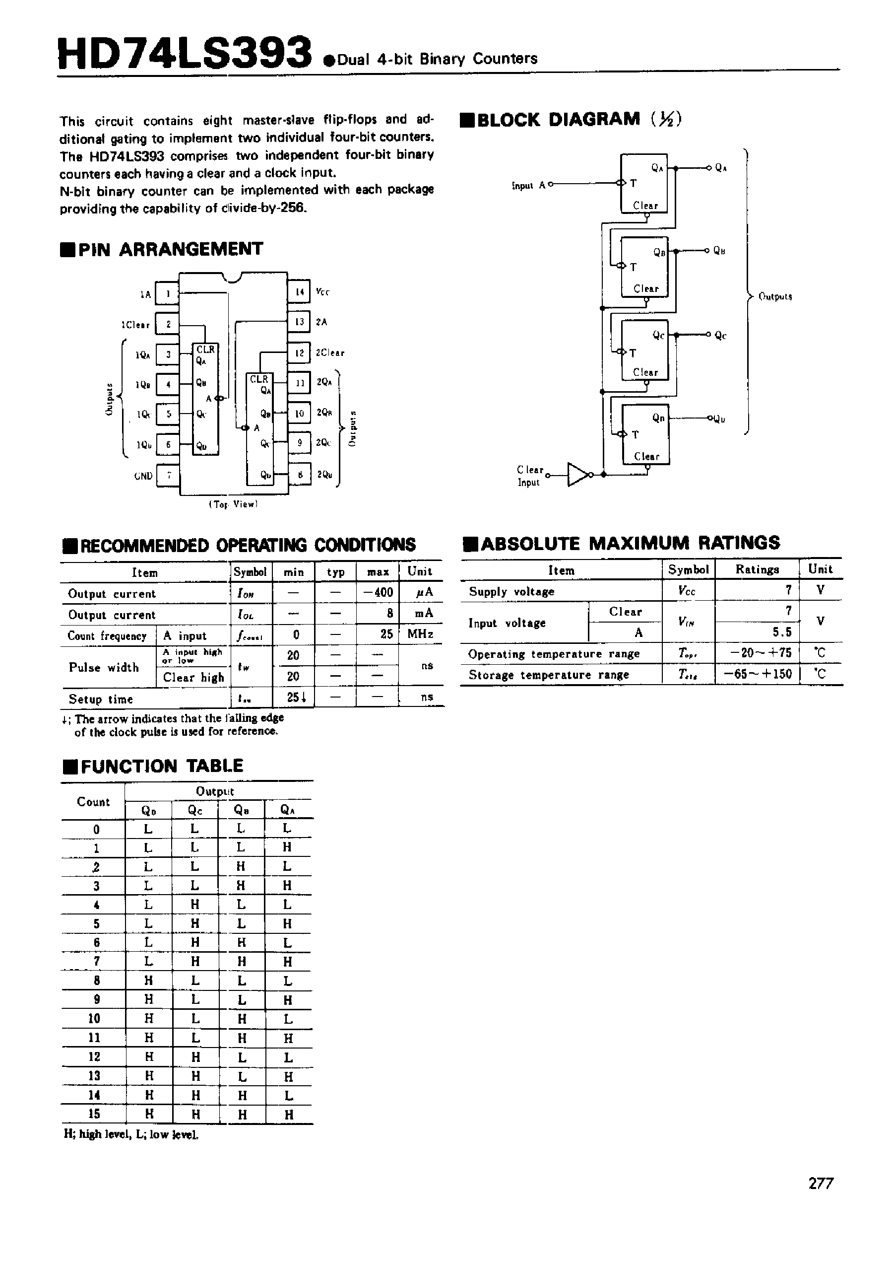 Даташит 74LS393 - DUAL 4-BIT BINARY COUNTERS страница 1