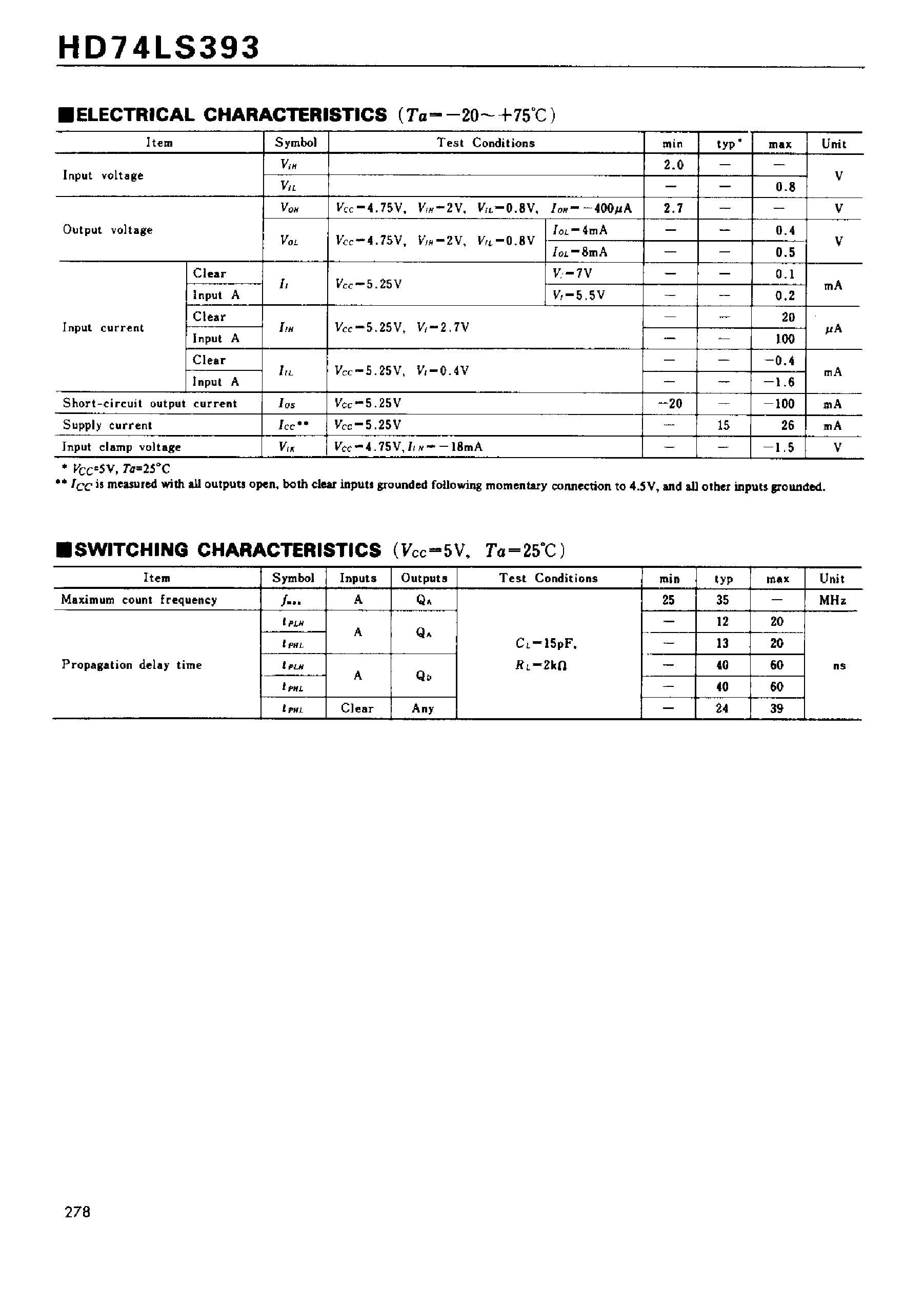 Даташит 74LS393 - DUAL 4-BIT BINARY COUNTERS страница 2