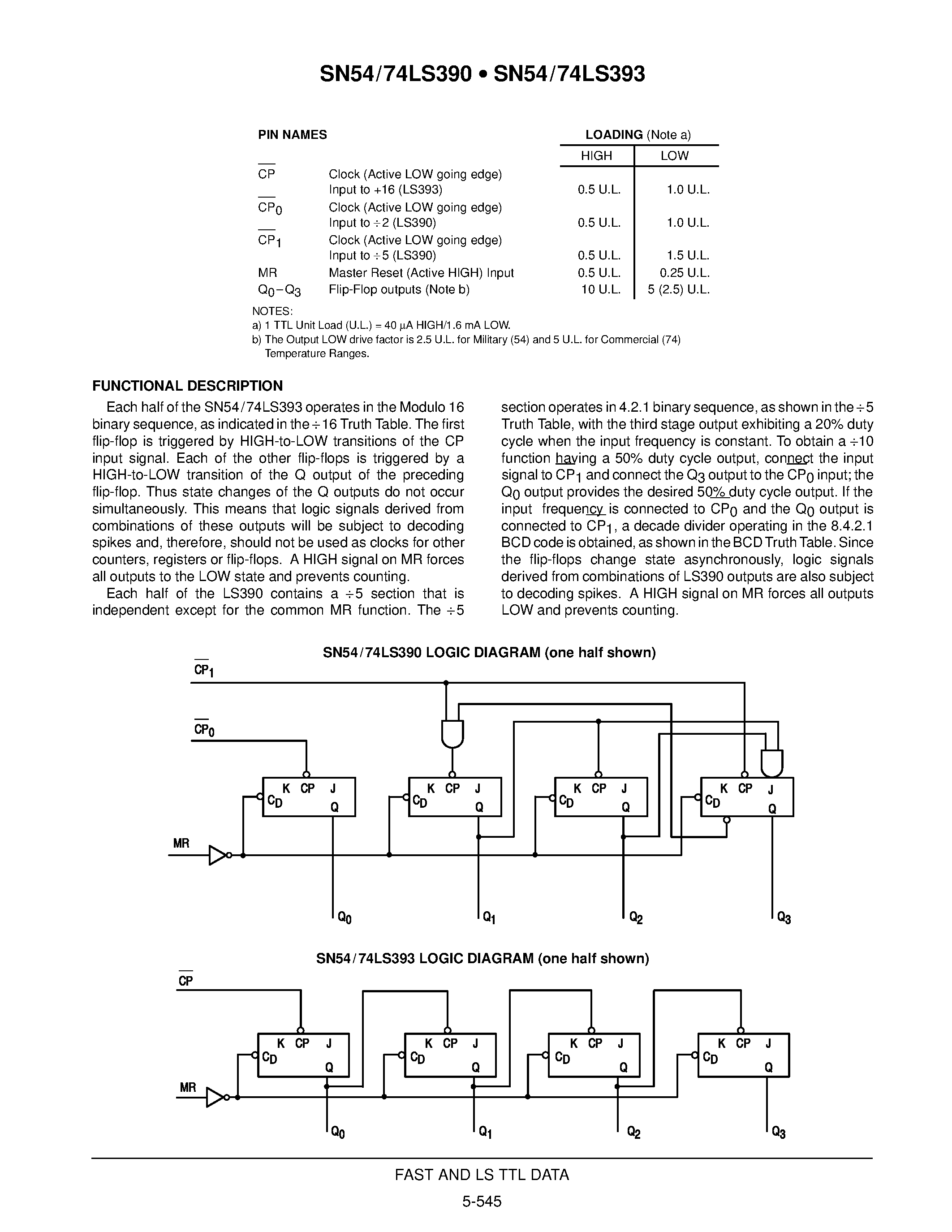 Даташит 74LS393 - DUAL DECADE COUNTER; DUAL 4-STAGE BINARY COUNTER страница 2
