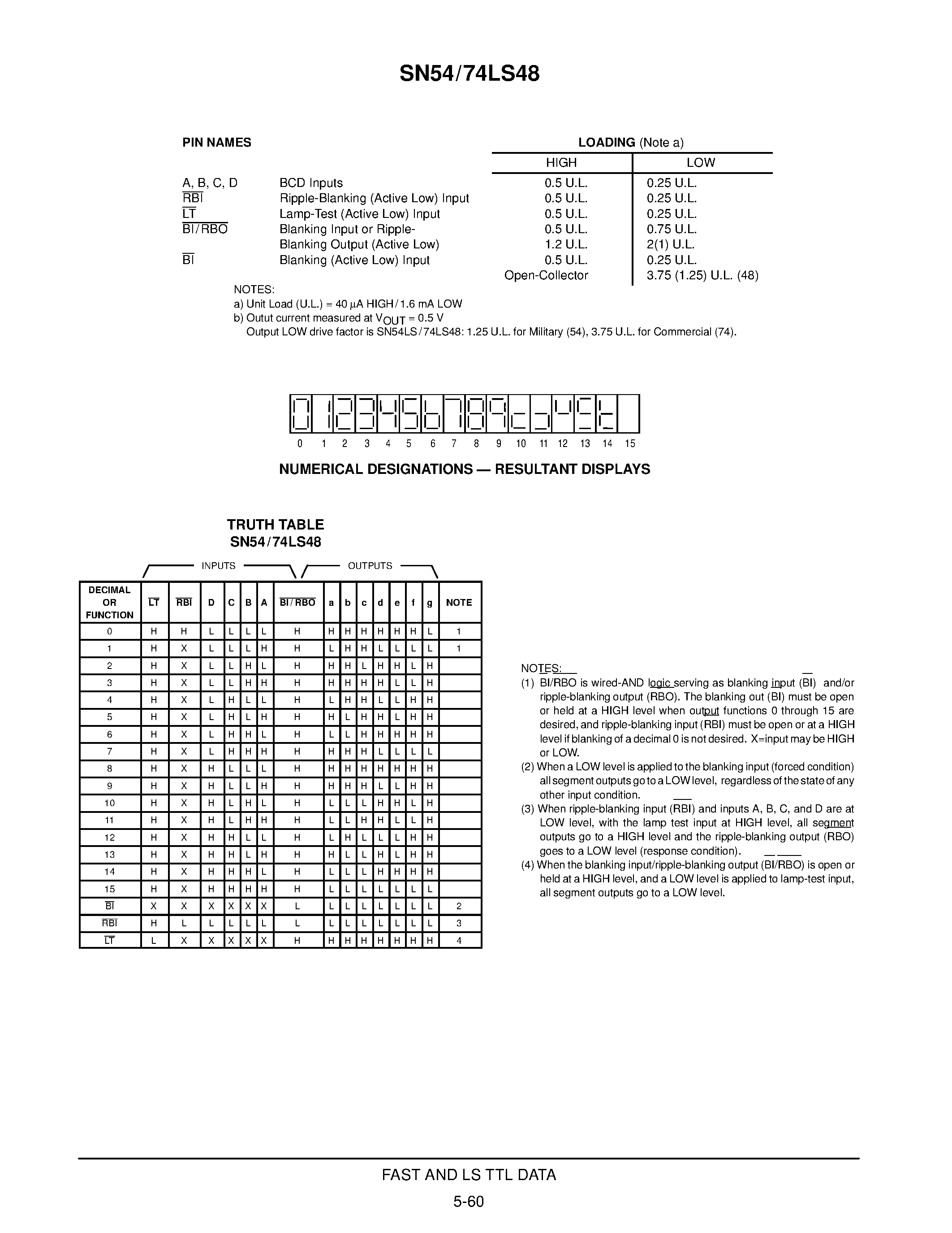 Datasheet 74LS48 - BCD TO 7-SEGMENT DECODER page 2