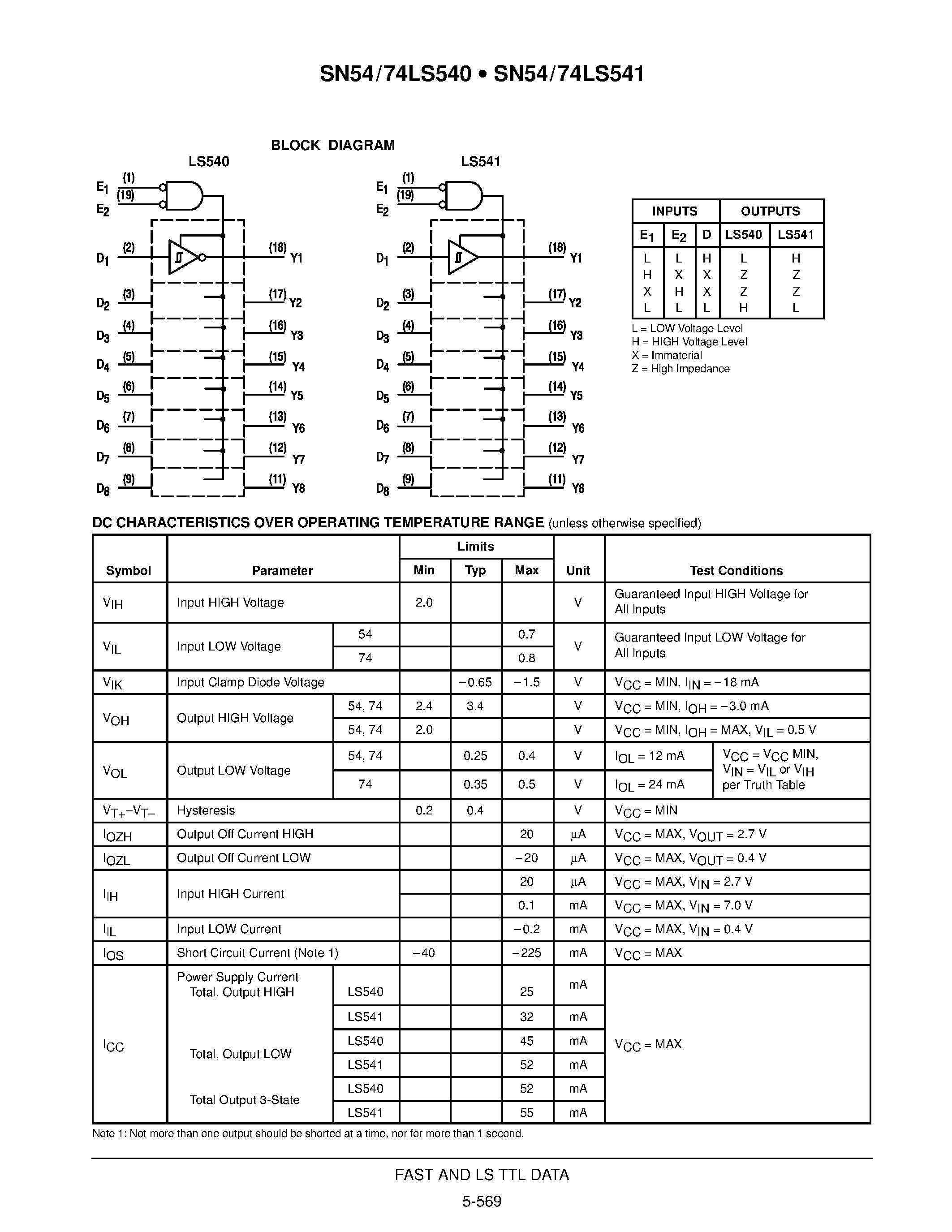 Datasheet 74LS540 - OCTAL BUFFER/LINE DRIVER WITH 3-STATE OUTPUTS page 2