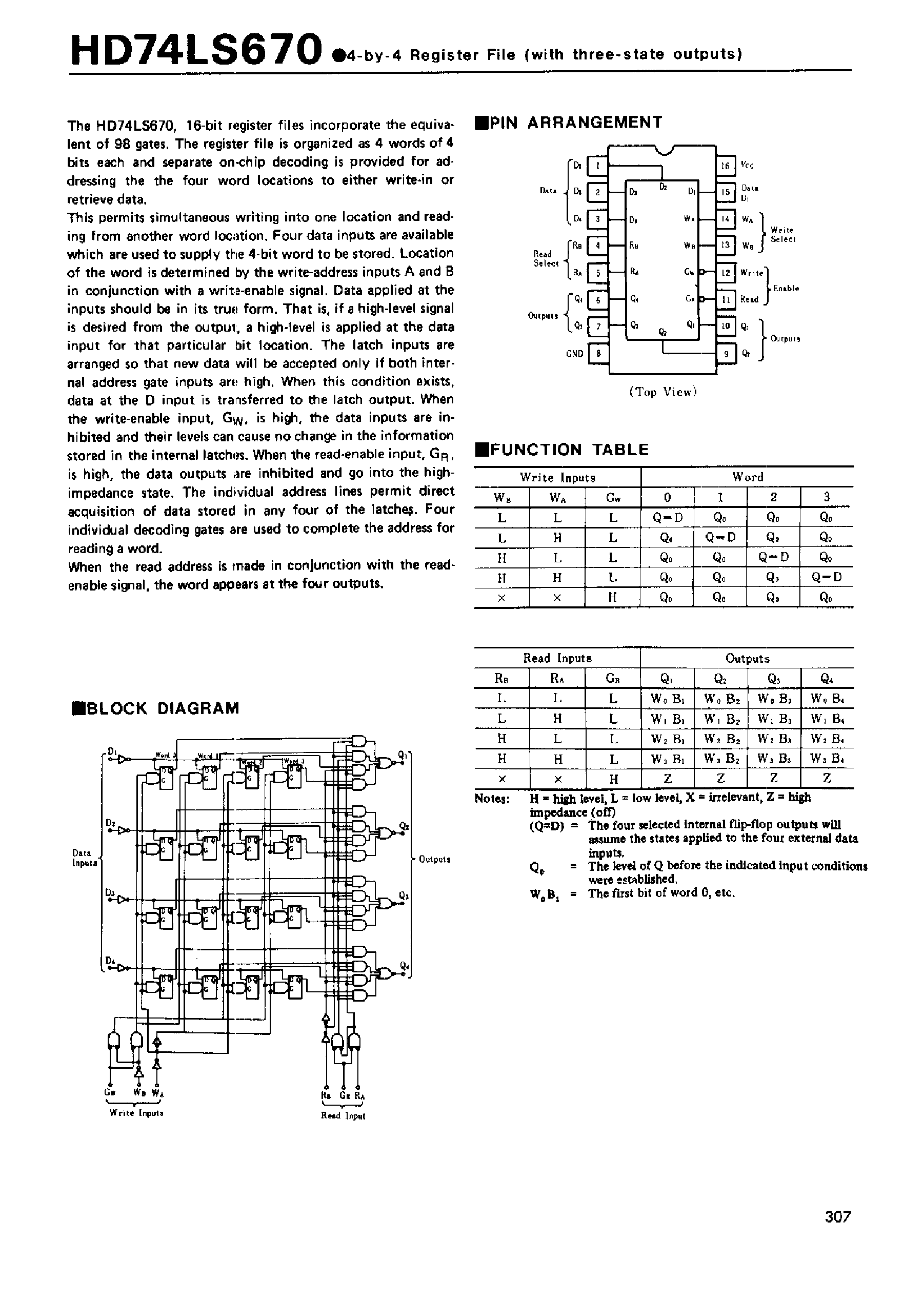 Datasheet 74LS670 - 4-by-4 Register File(with three-state outputs) page 1