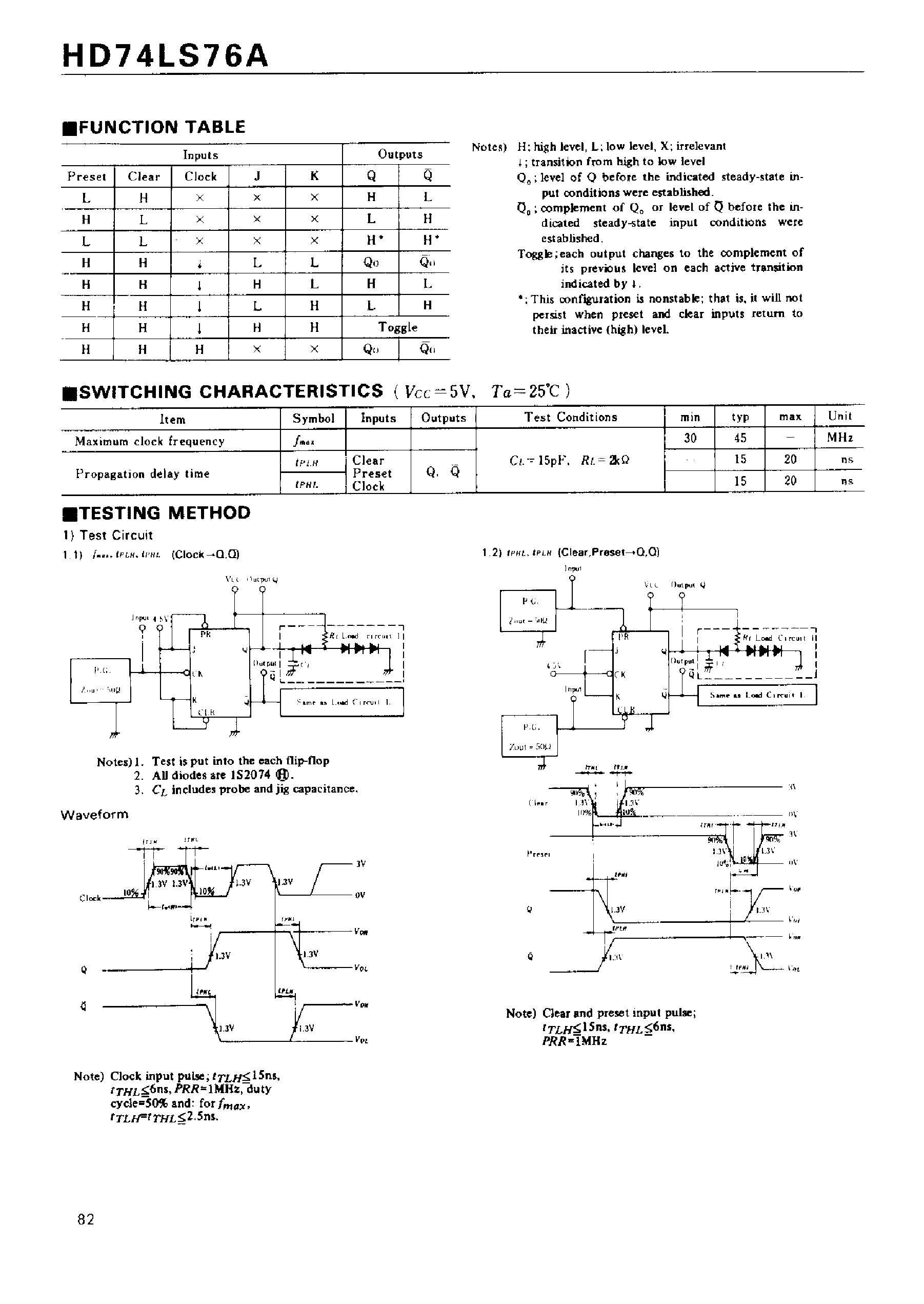 Datasheet 74LS76 page 2 Datasheet 74LS76 - Dual J-K Flip-Flop(with Preset and Clear) page 2