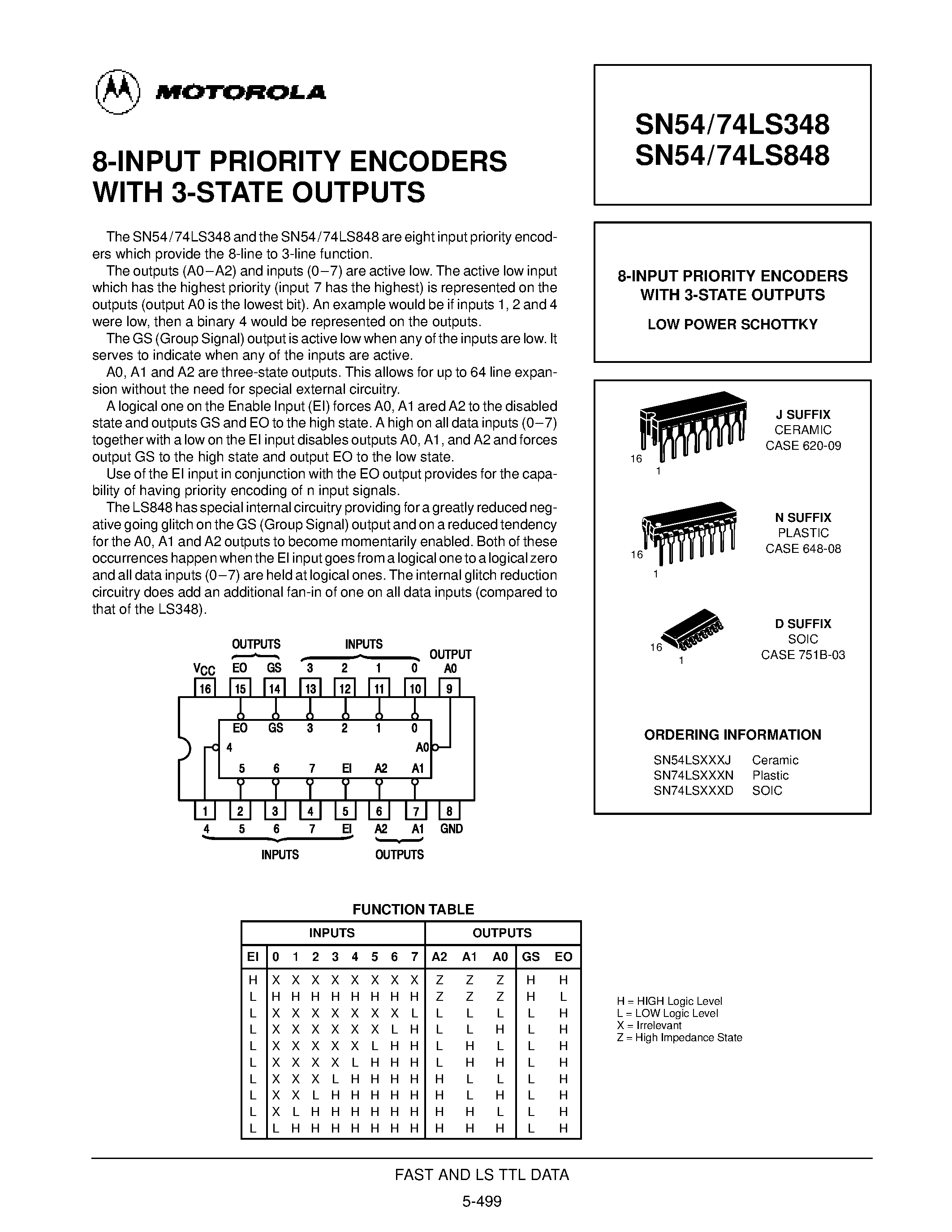 Datasheet 74LS848 - 8-INPUT PRIORITY ENCODERS WITH 3-STATE OUTPUTS page 1