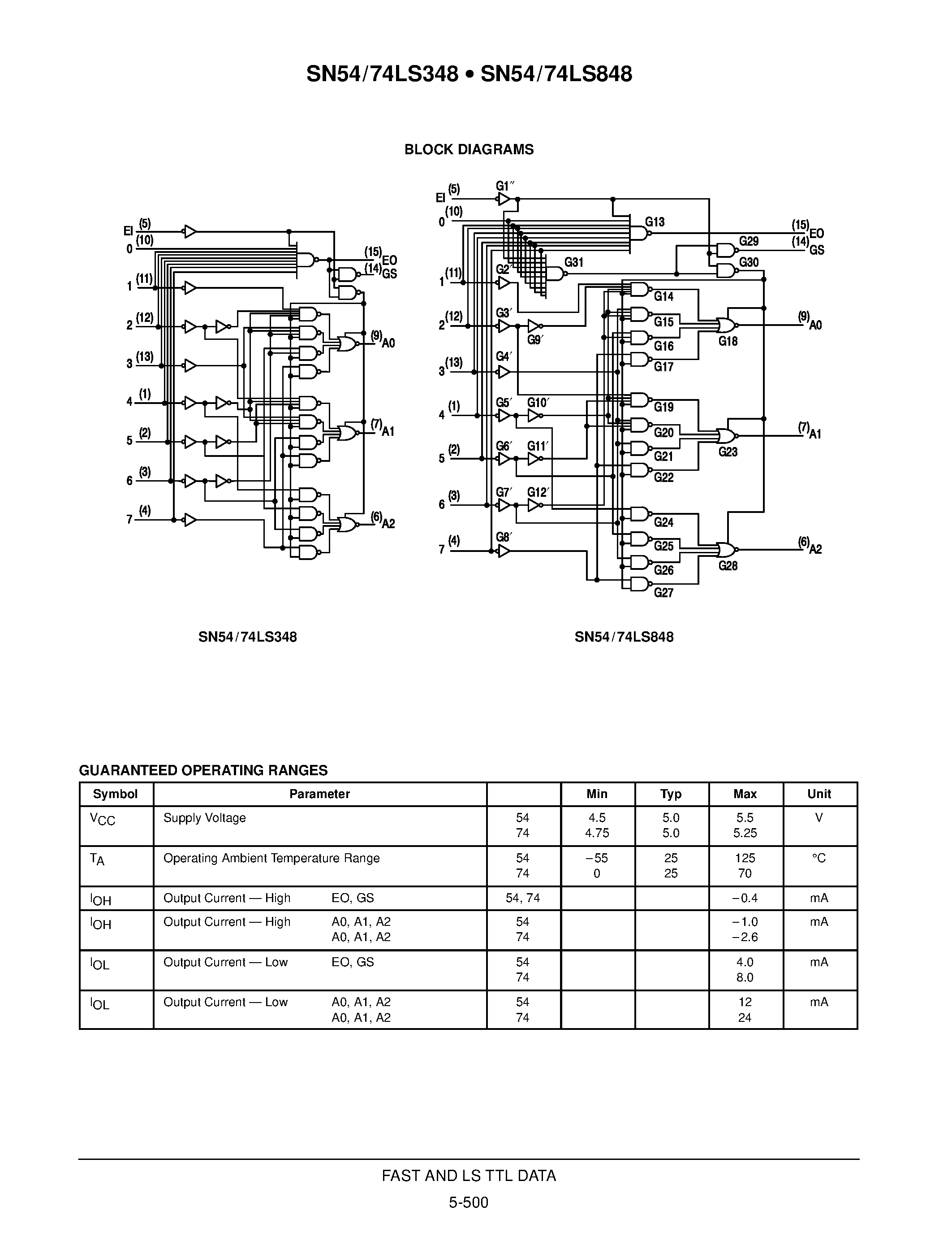 Datasheet 74LS848 - 8-INPUT PRIORITY ENCODERS WITH 3-STATE OUTPUTS page 2