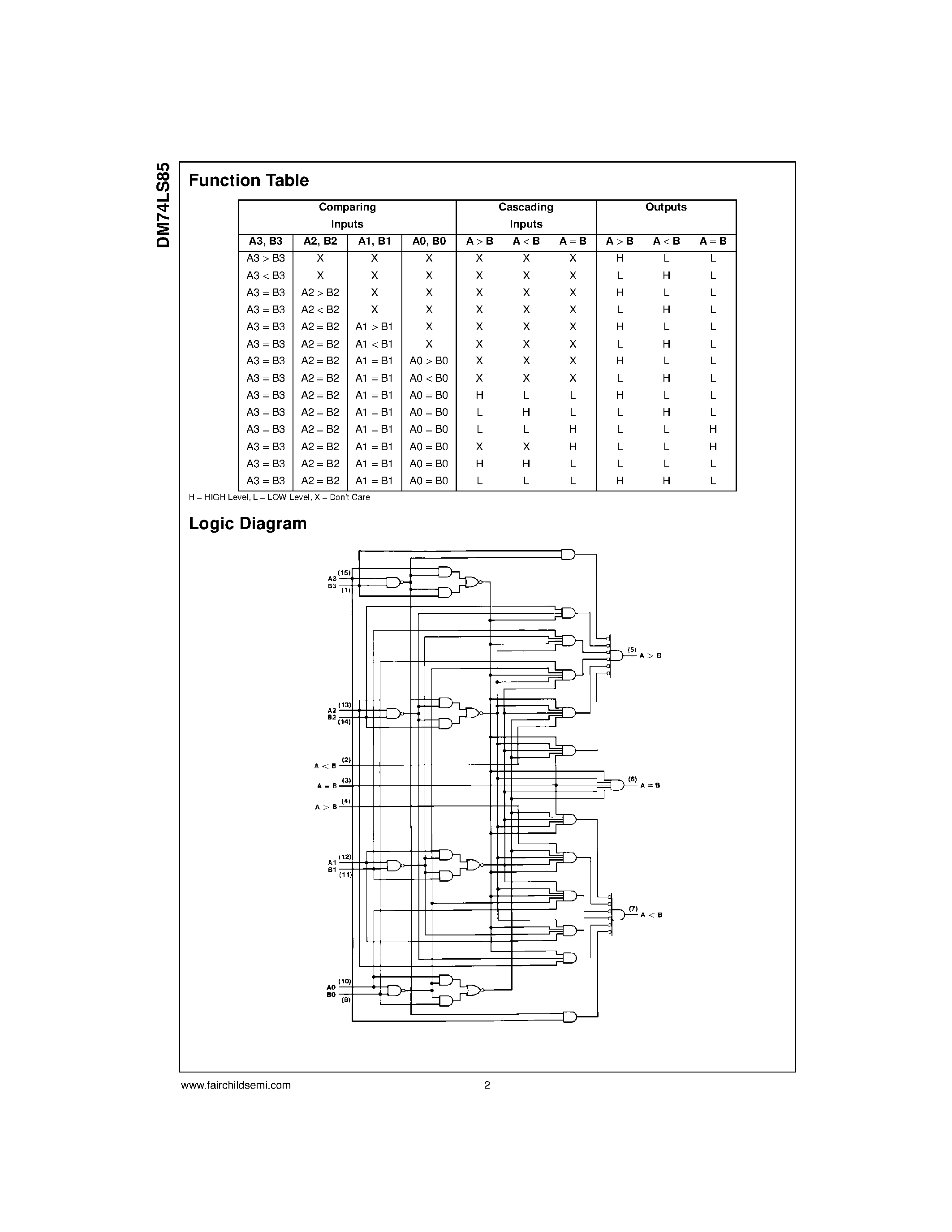 Даташит 74LS85 - 4-Bit Magnitude Comparator страница 2