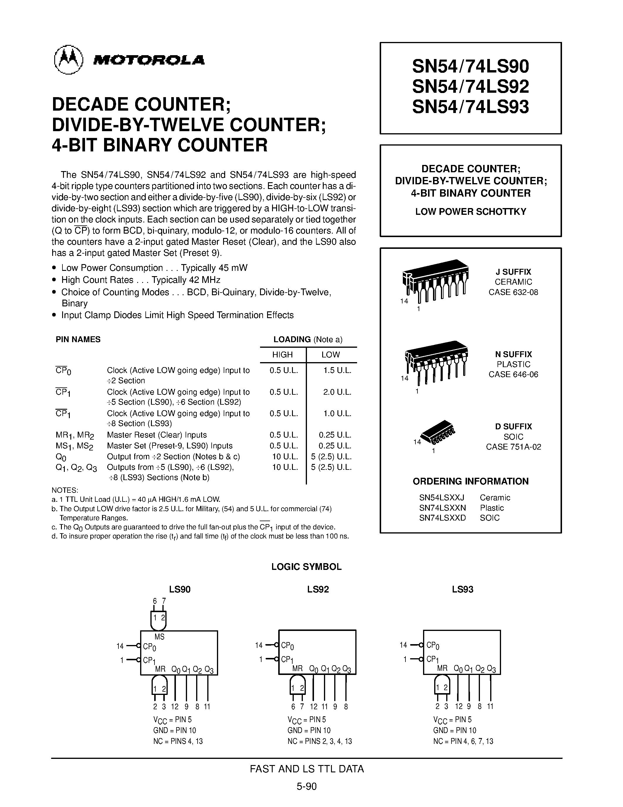 Даташит 74LS92 - DECADE COUNTER; DIVIDE-BY-TWELVE COUNTER; 4-BIT BINARY COUNTER страница 1