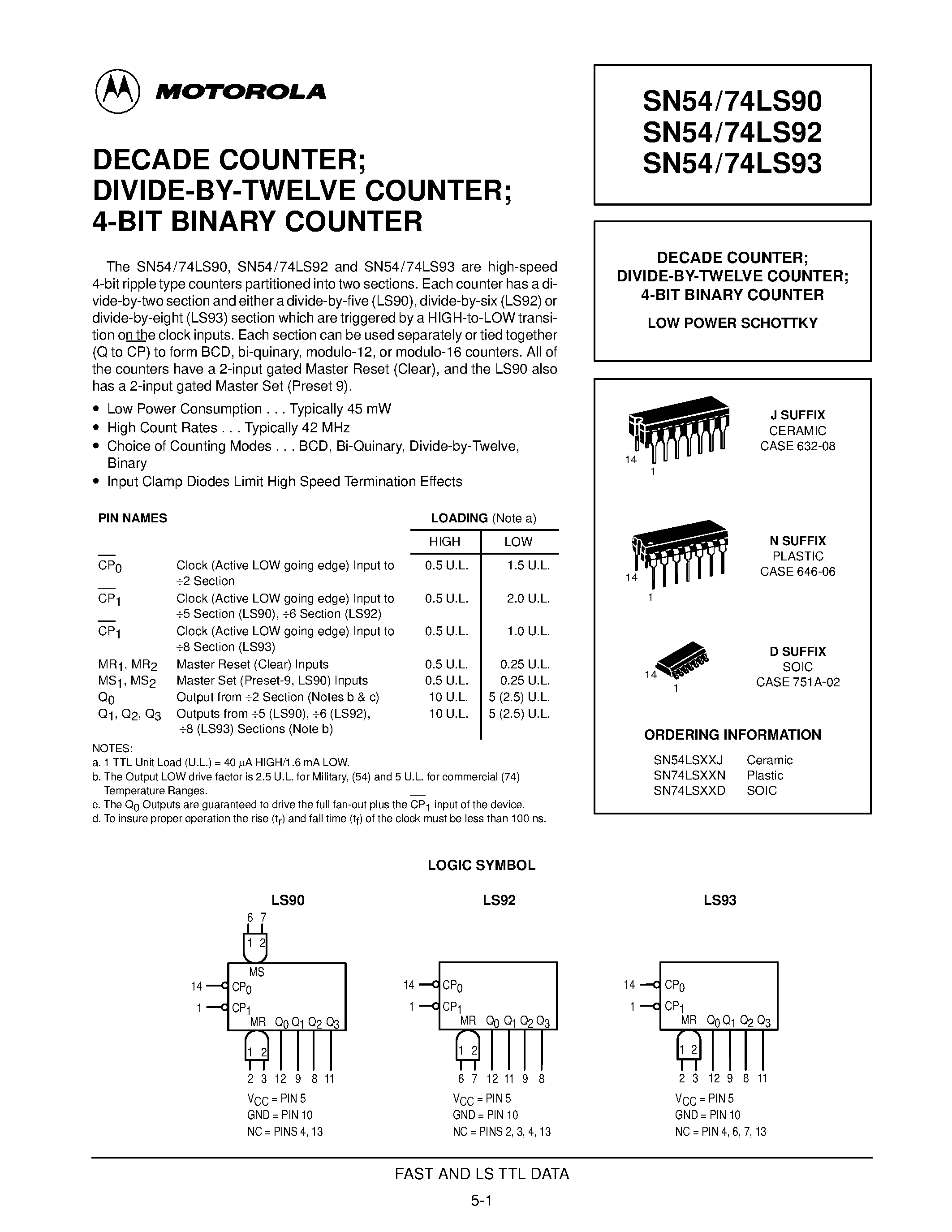 Даташит 74LS92 - DECADE COUNTER; DIVIDE-BY-TWELVE COUNTER; 4-BIT BINARY COUNTER страница 1