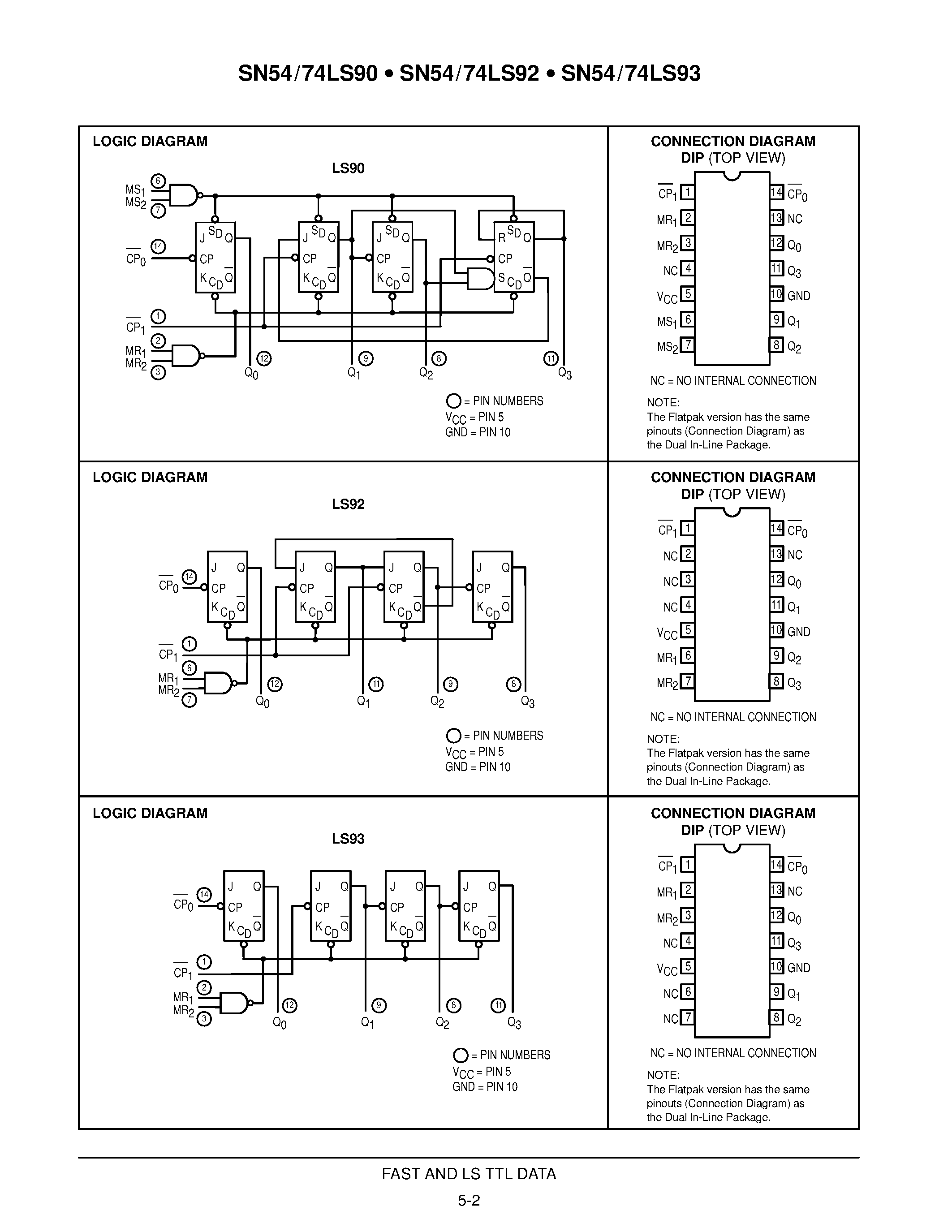Даташит 74LS92 - DECADE COUNTER; DIVIDE-BY-TWELVE COUNTER; 4-BIT BINARY COUNTER страница 2