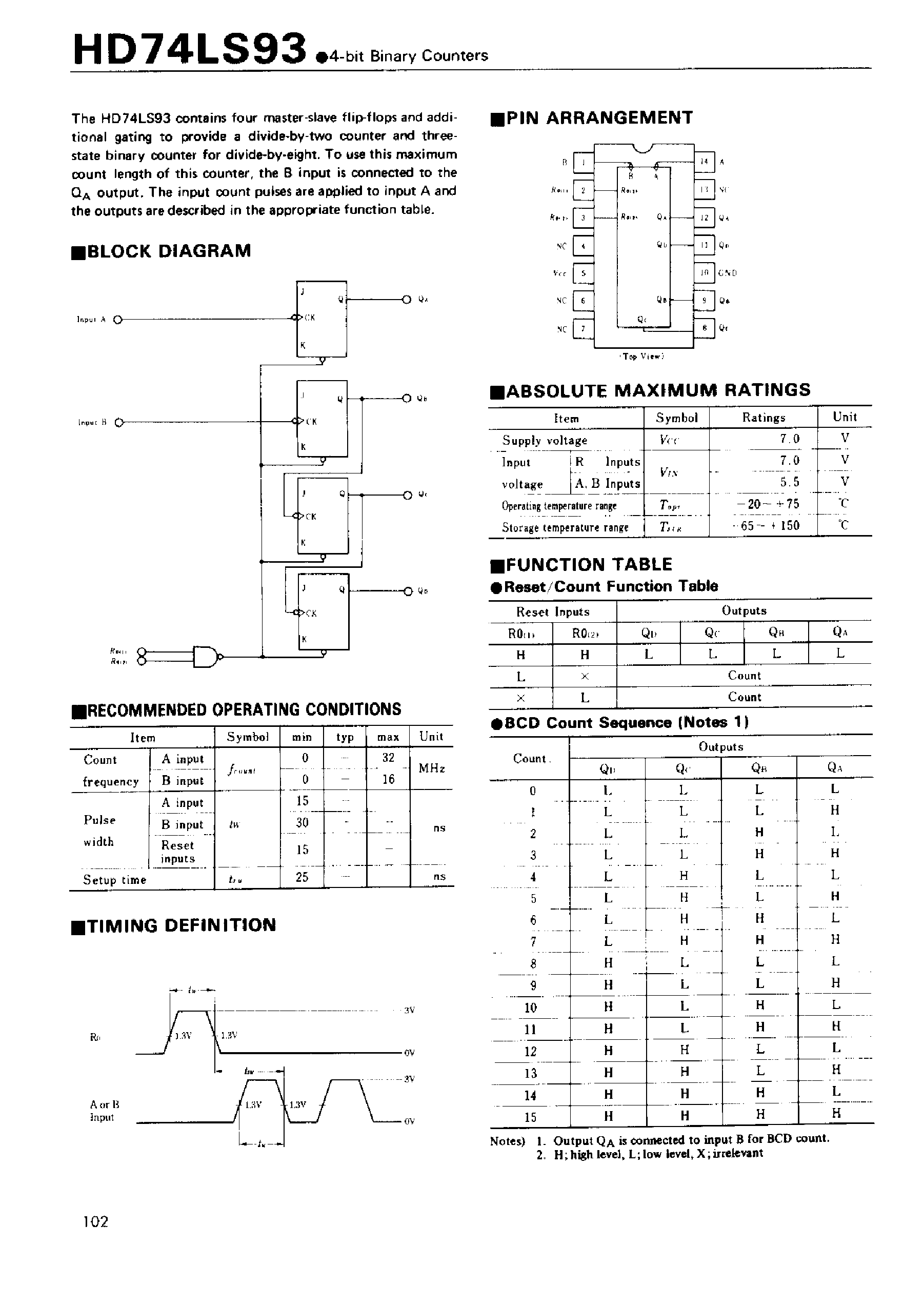 Datasheet 74LS93 - 4-bit Binary Counters page 1
