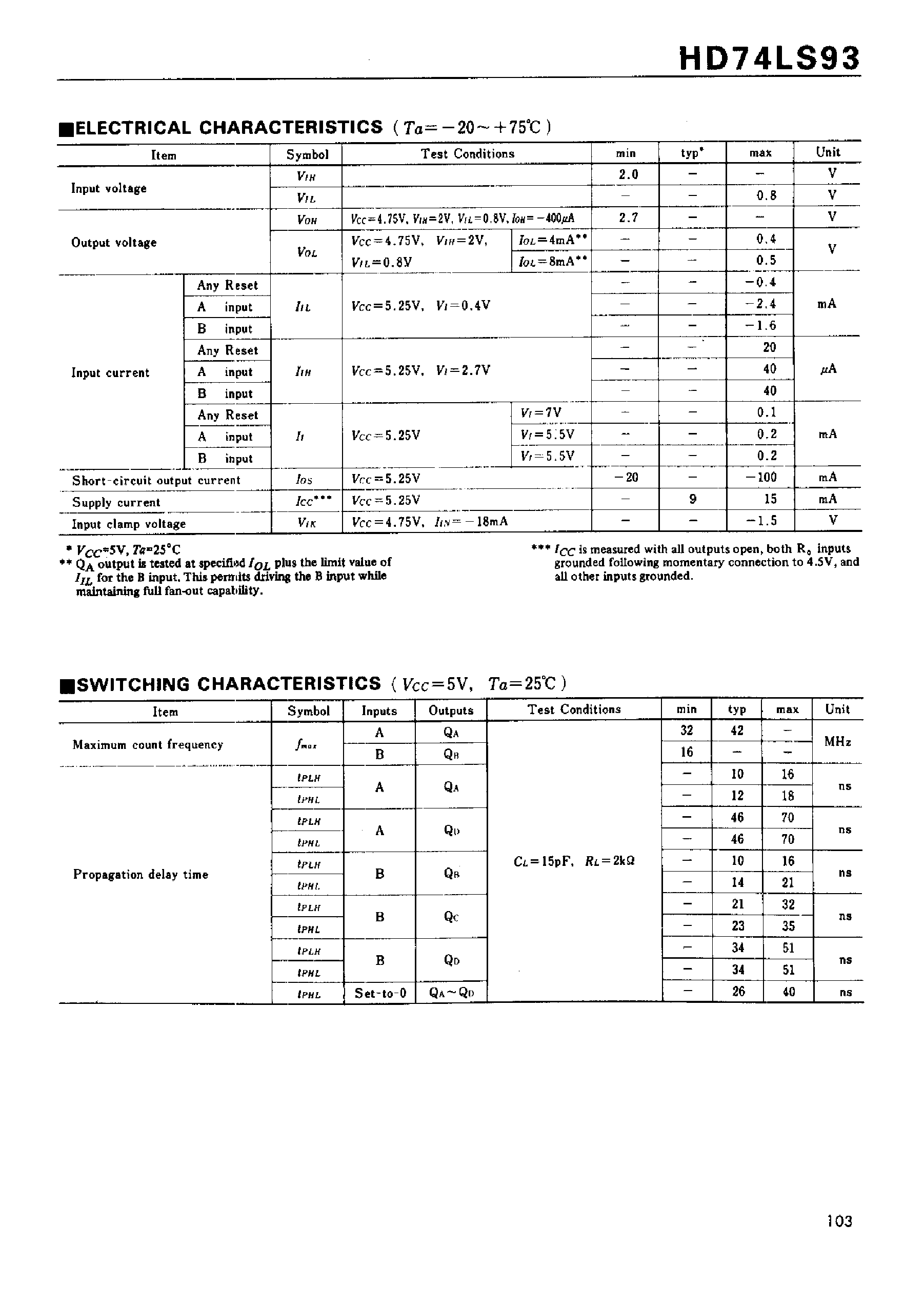 Datasheet 74LS93 - 4-bit Binary Counters page 2
