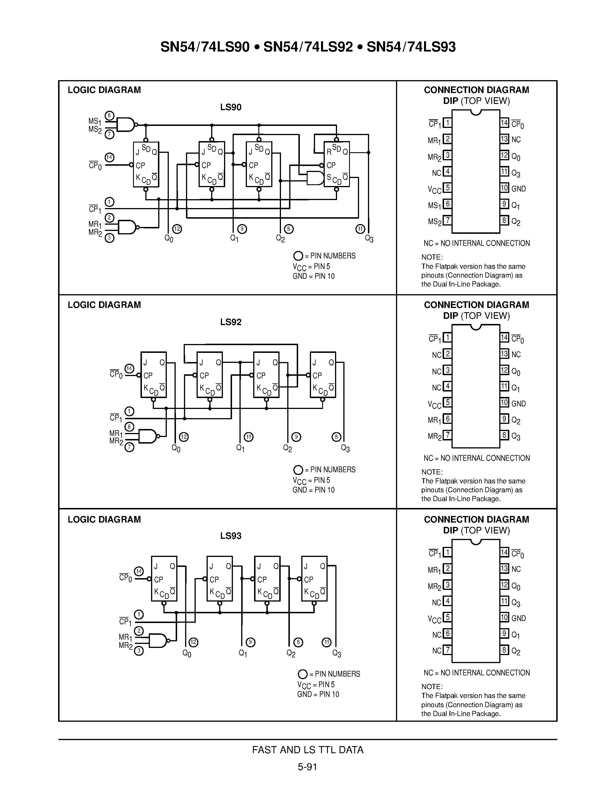 Datasheet 74LS93 - DECADE COUNTER; DIVIDE-BY-TWELVE COUNTER; 4-BIT BINARY COUNTER page 2