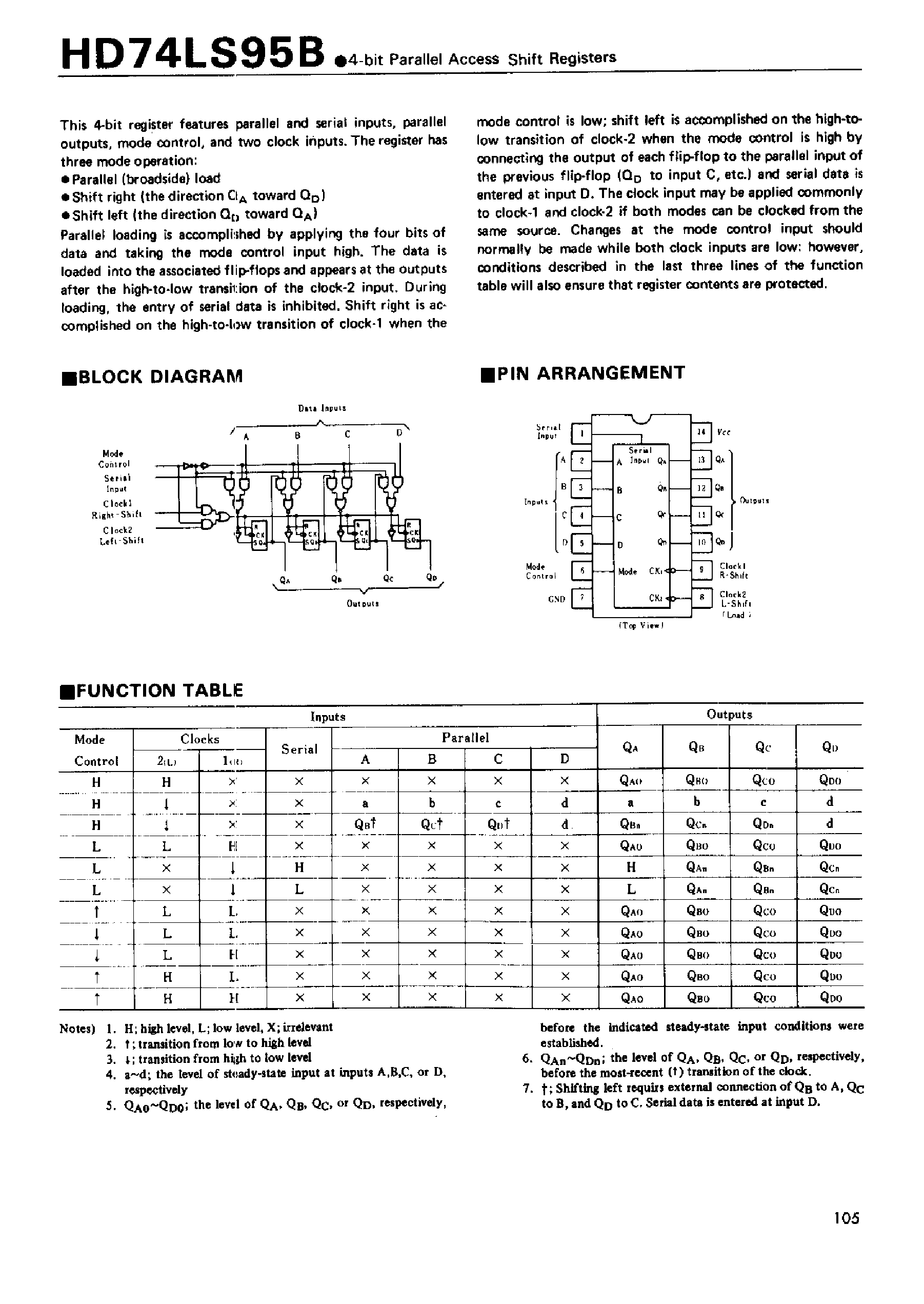 Datasheet 74LS95 - 4-bit Parallel Access Shift Registers page 1