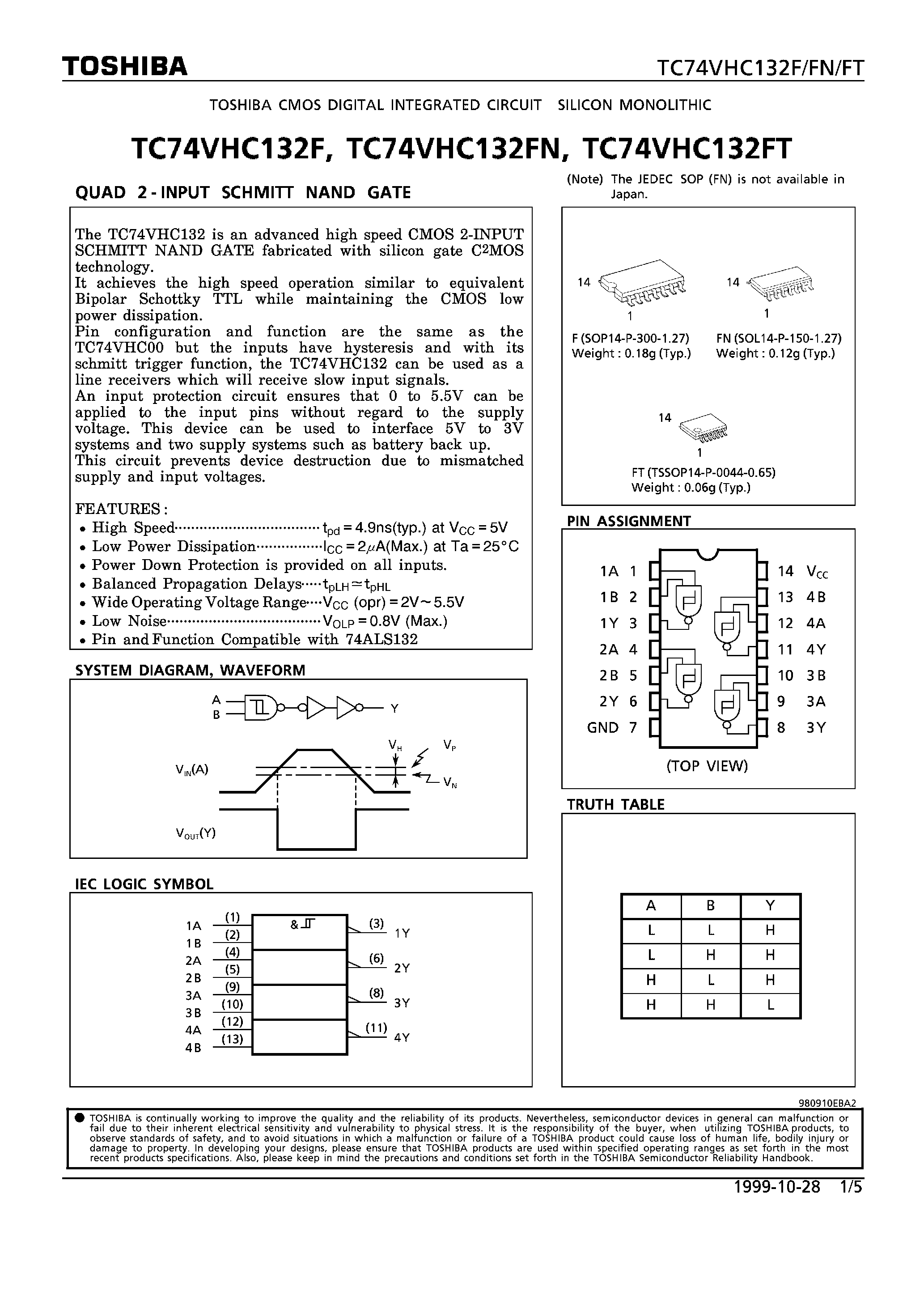 Datasheet TC74VHC132FN - QUAD 2-INPUT SCHMITT NAND GATE page 1