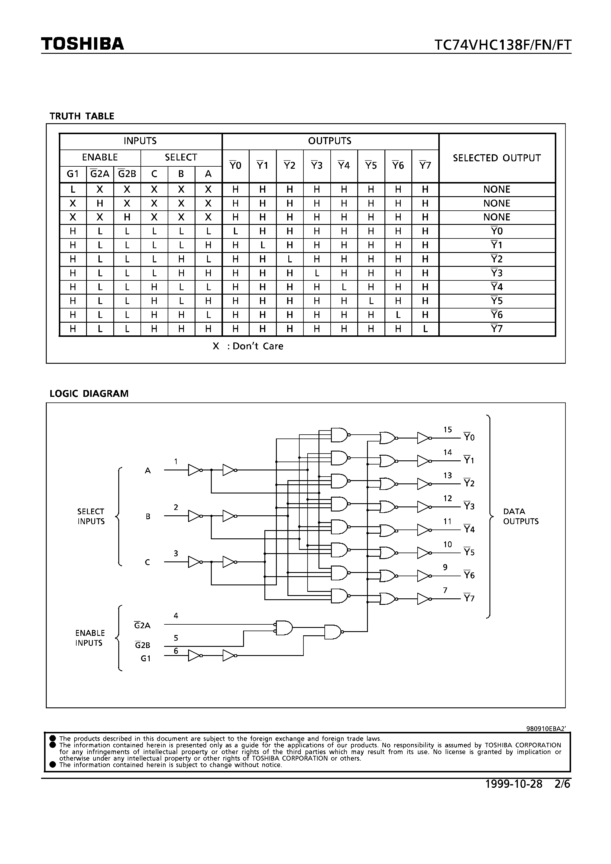 Даташит TC74VHC138FN - 3-TO-8 LINE DECODOR страница 2