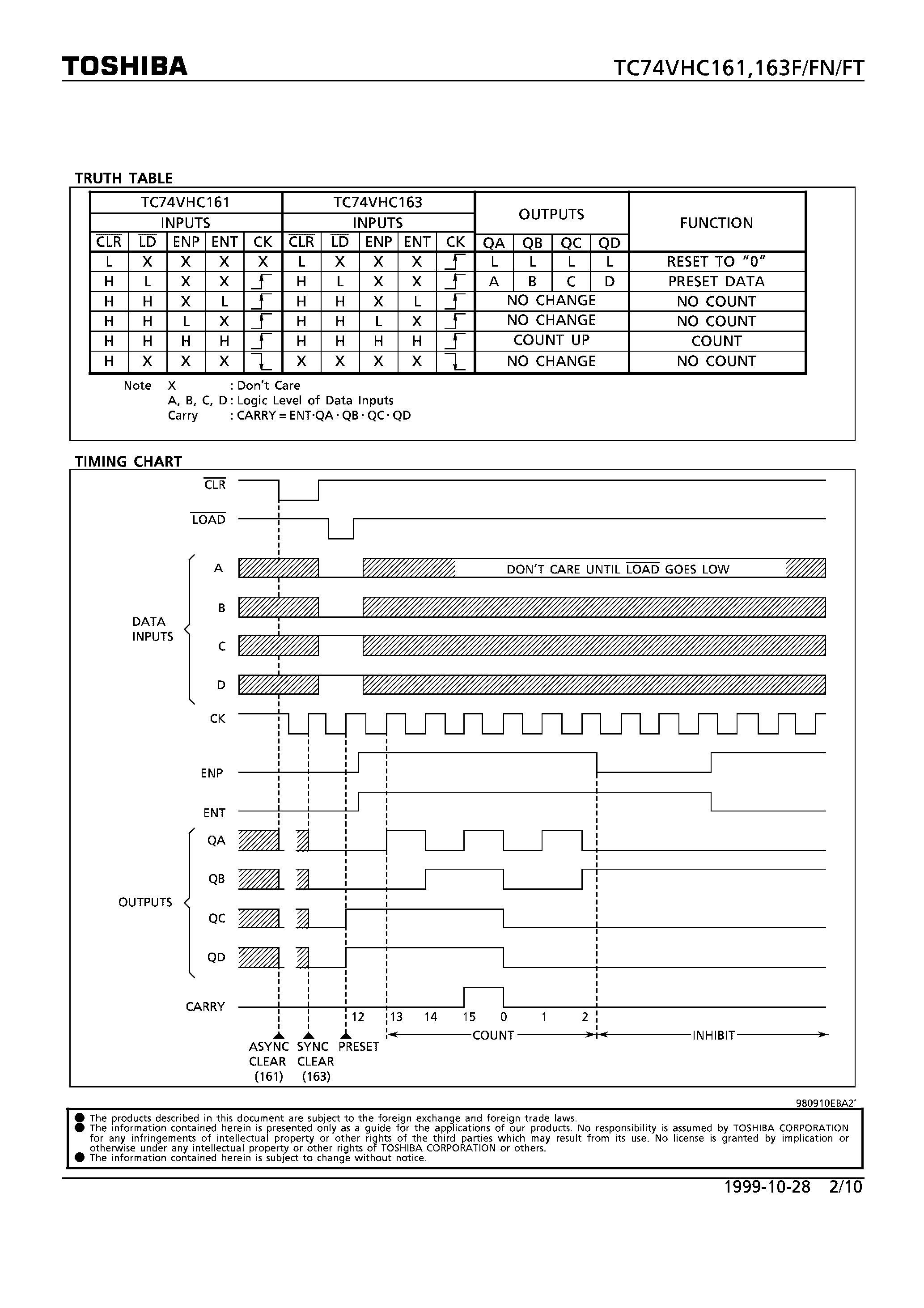 Datasheet TC74VHC161 page 2 Datasheet TC74VHC161 - SYNCHROMOUS PRESETTABLE 4-BIT COUNTER page 2