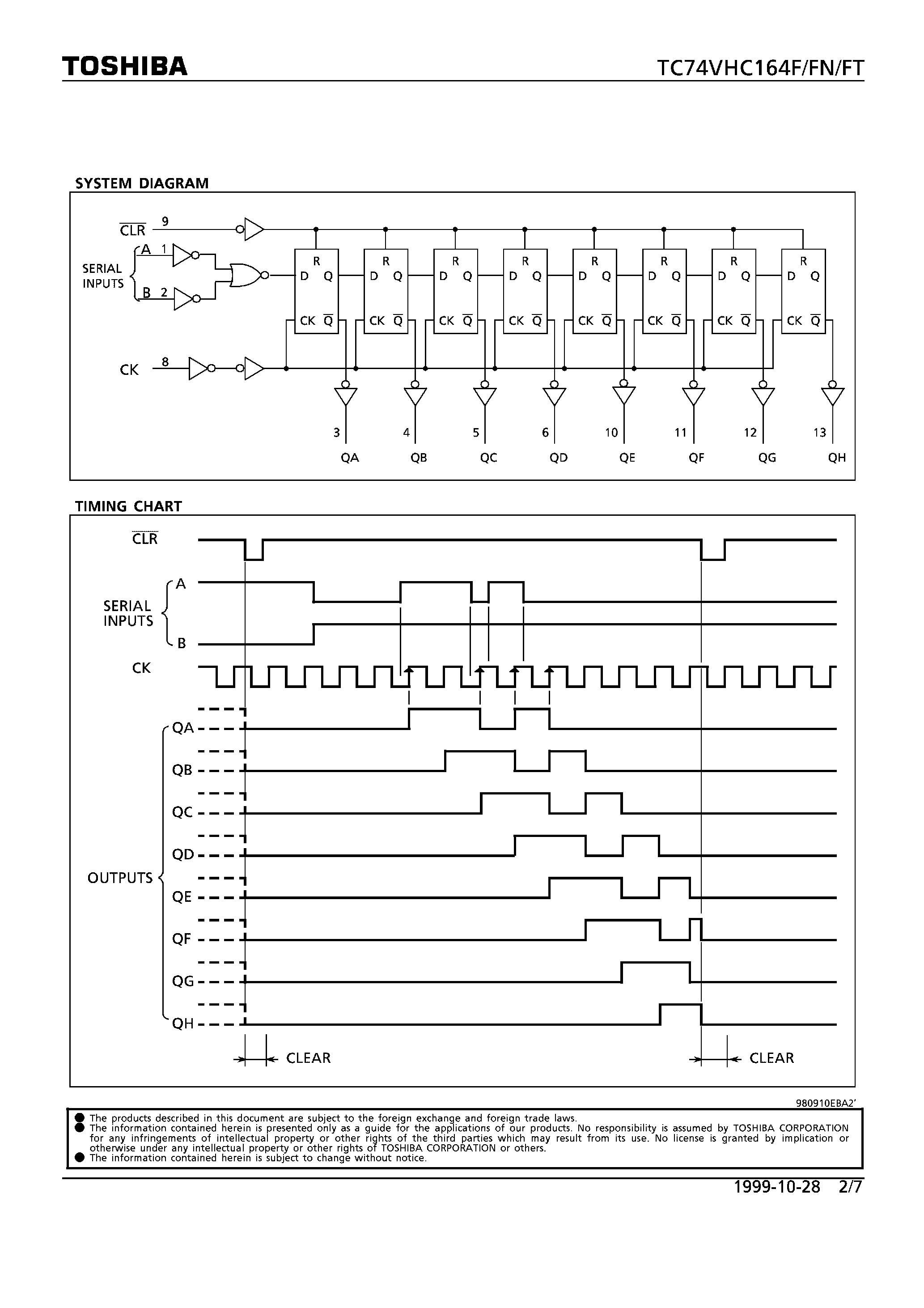 Даташит TC74VHC164FN - 8-BIT SHIFT REGISTER страница 2