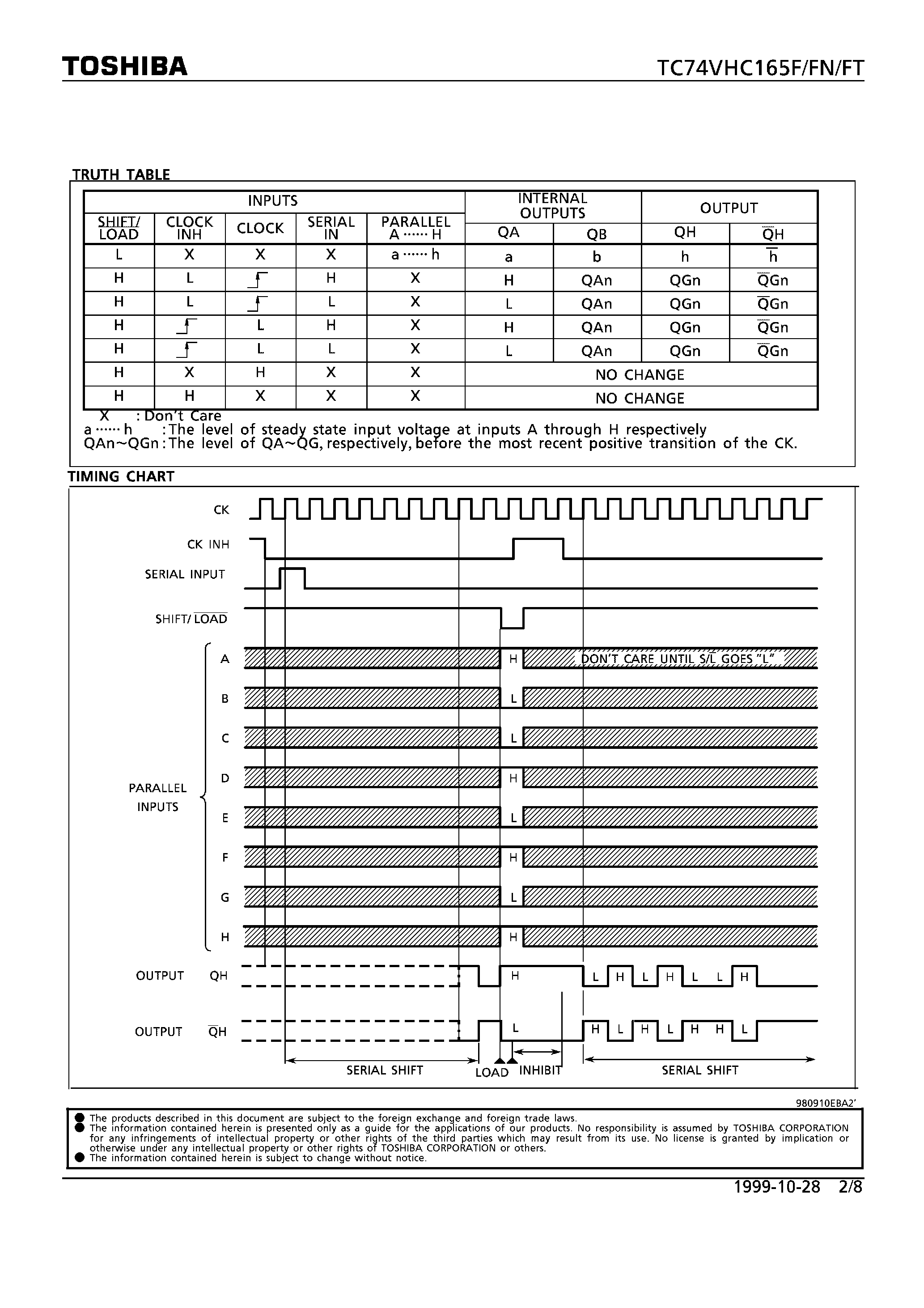 Даташит TC74VHC165FN - 8-BIT SHIFT REGISTER страница 2