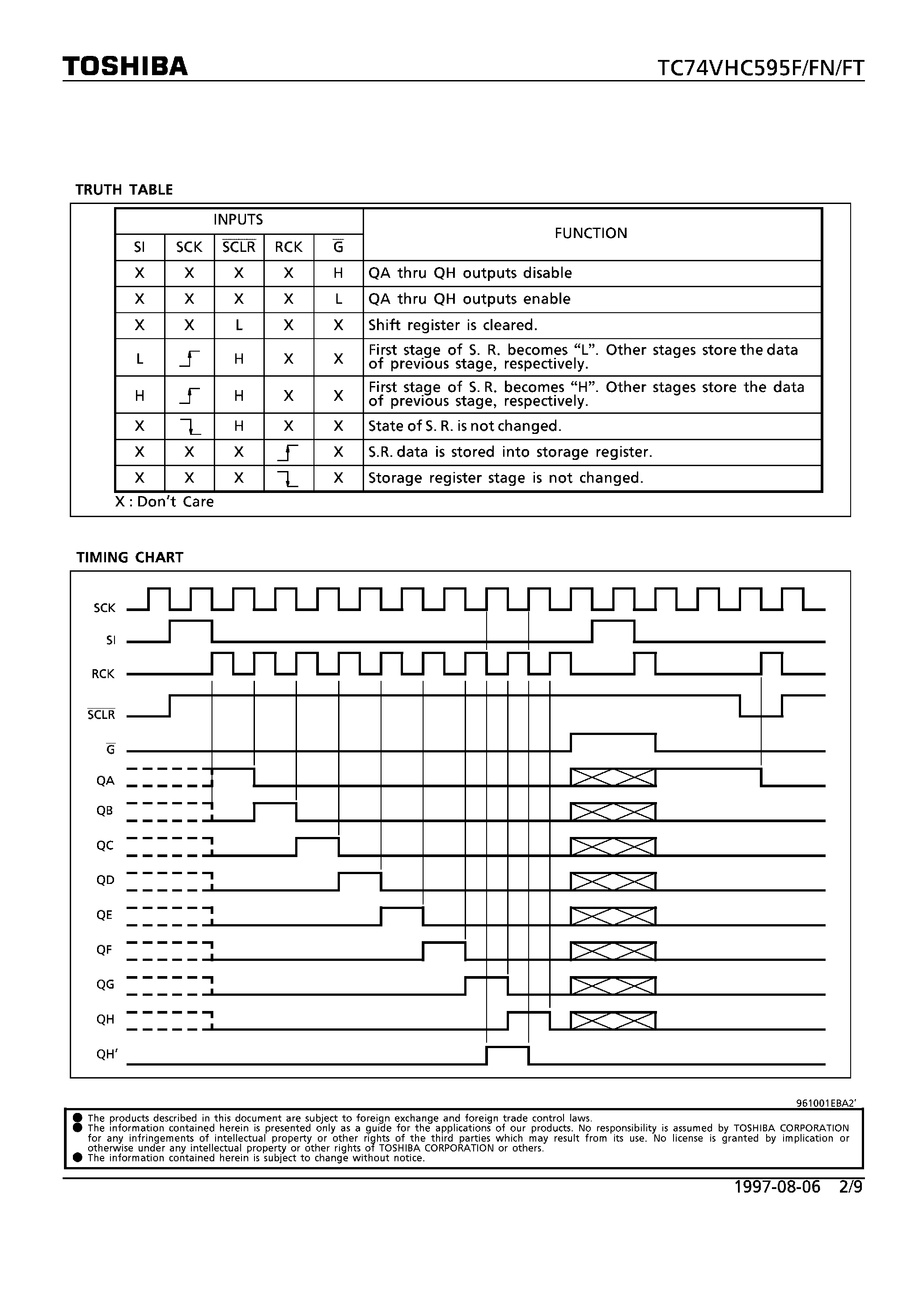 Даташит TC74VHC595FN - 8 BIT SHIFT REGISTER /LATCH страница 2