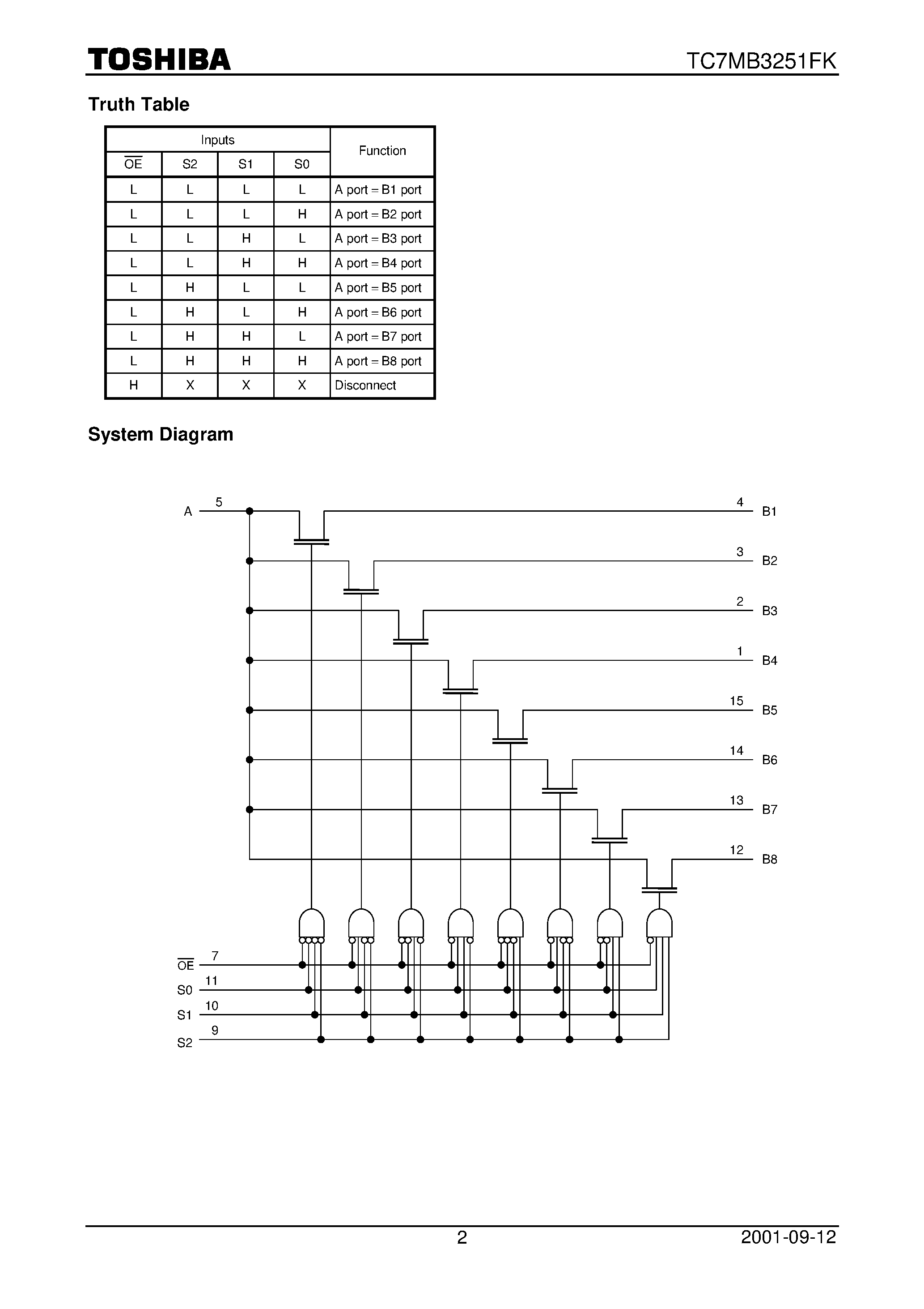 Даташит TC7MB3251FK - 1-of-8 FET Multiplexer/Demultiplexer страница 2