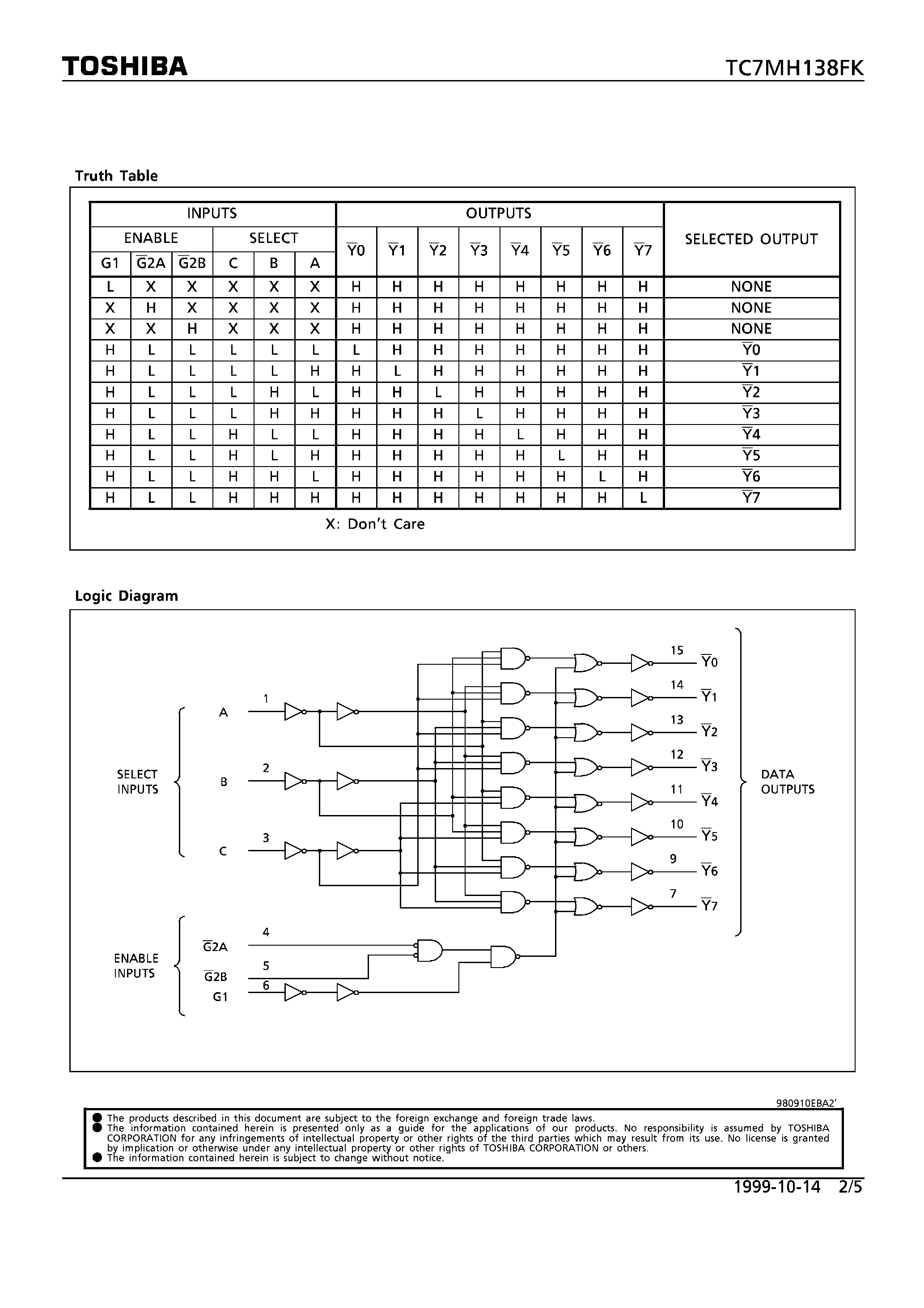 Даташит TC7MH138FK - 3-TO-8 LINE DECODER страница 2