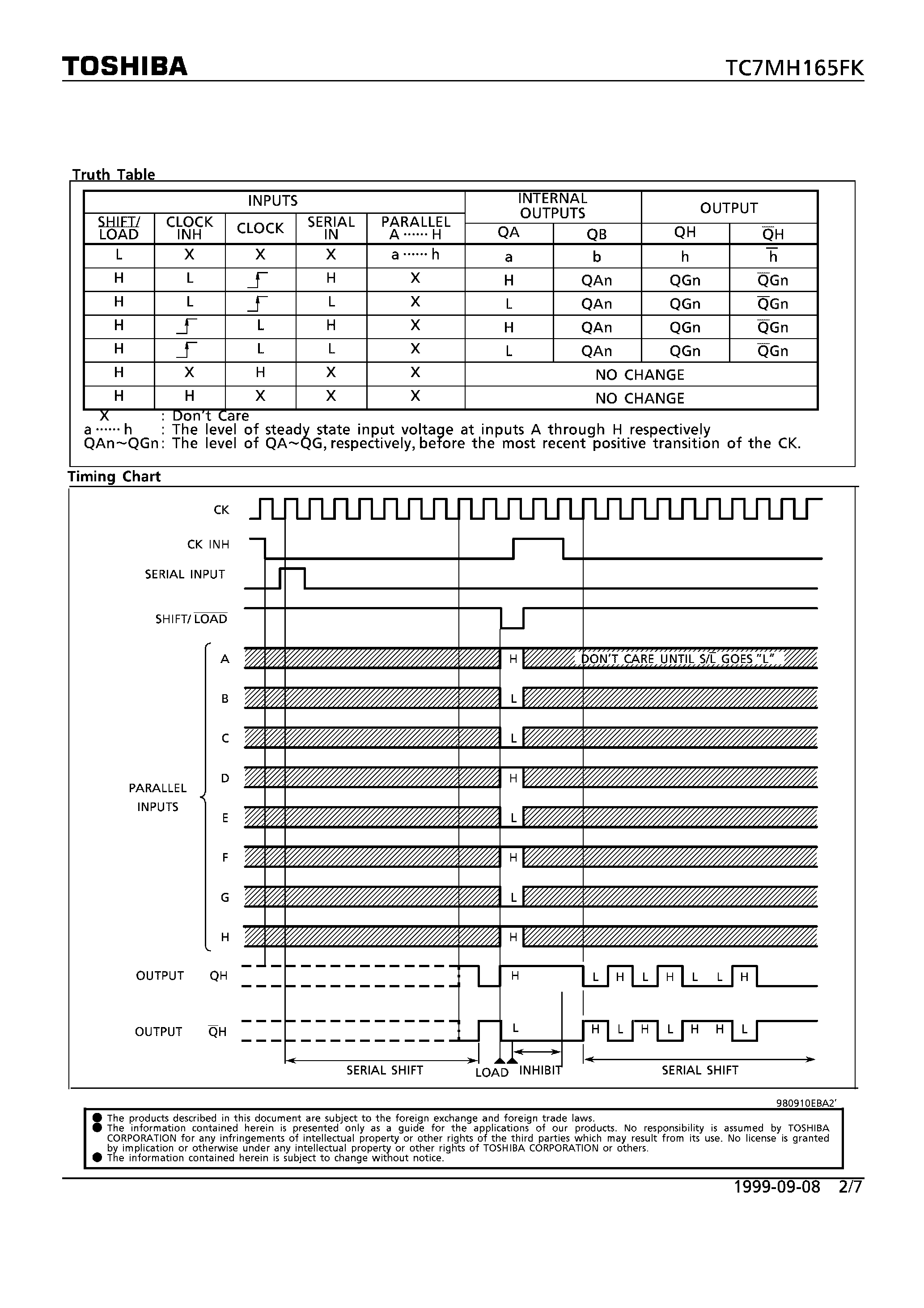 Даташит TC7MH165FK - 8-BIT SHIFT REGISTER страница 2