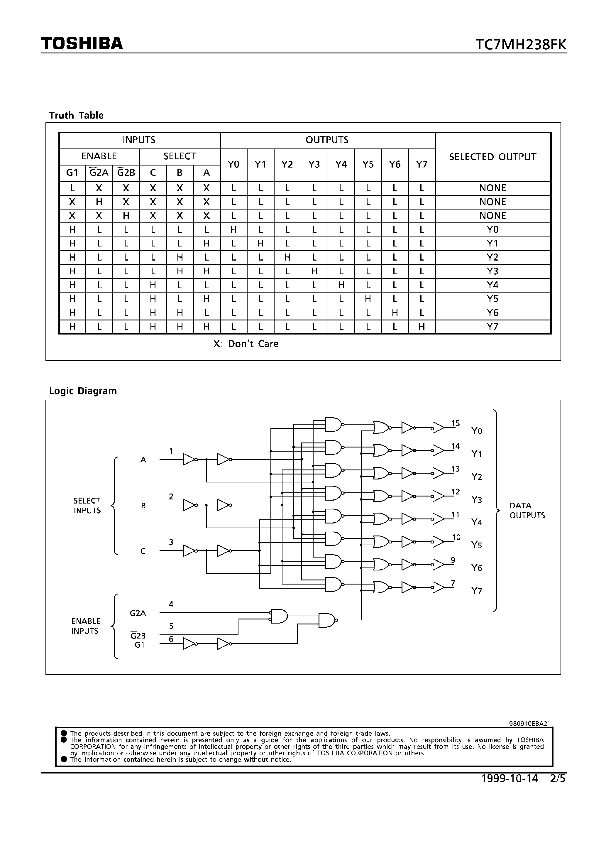 Даташит TC7MH238FK - 3-TO-8 LINE DECODER страница 2