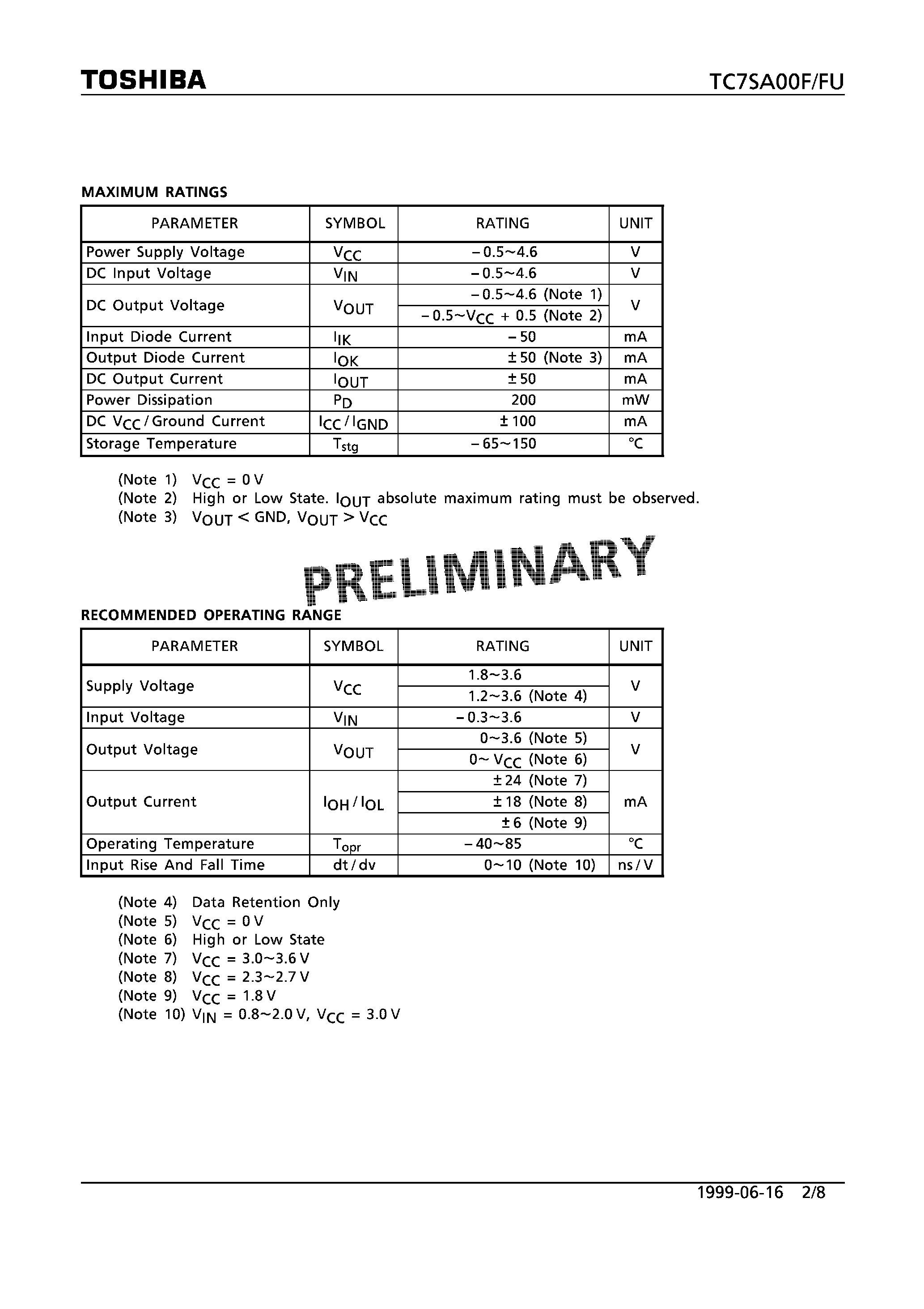 Datasheet TC7SA00F - LOW-VOLTAGE 2-INPUT NAND GATE WITH 3.6V TOLERANT INPUTS AND OUTPUTS page 2