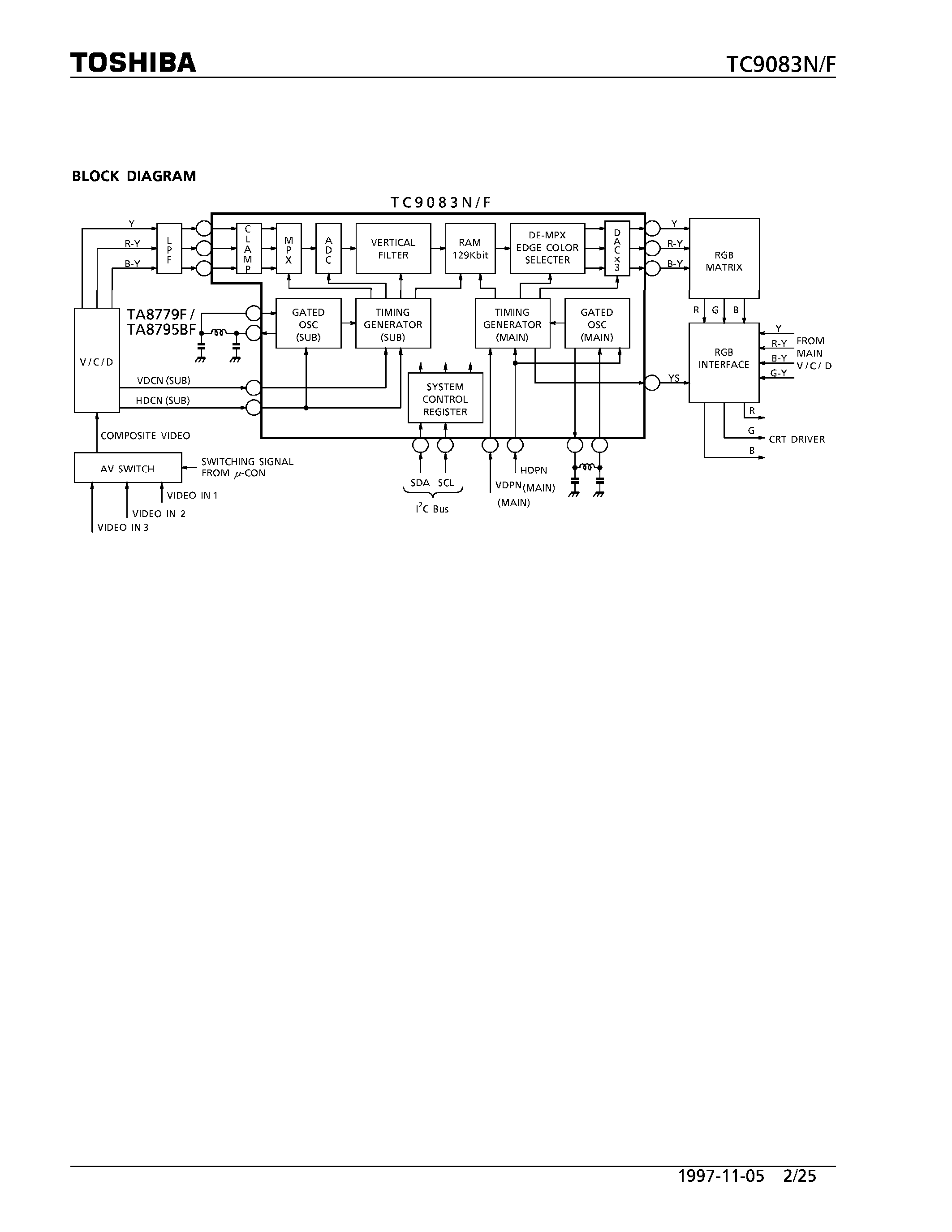 Datasheet TC9083F - 1 CHIP PIP CONTROLLER FOR MULTI COLOR SYSTEM page 2