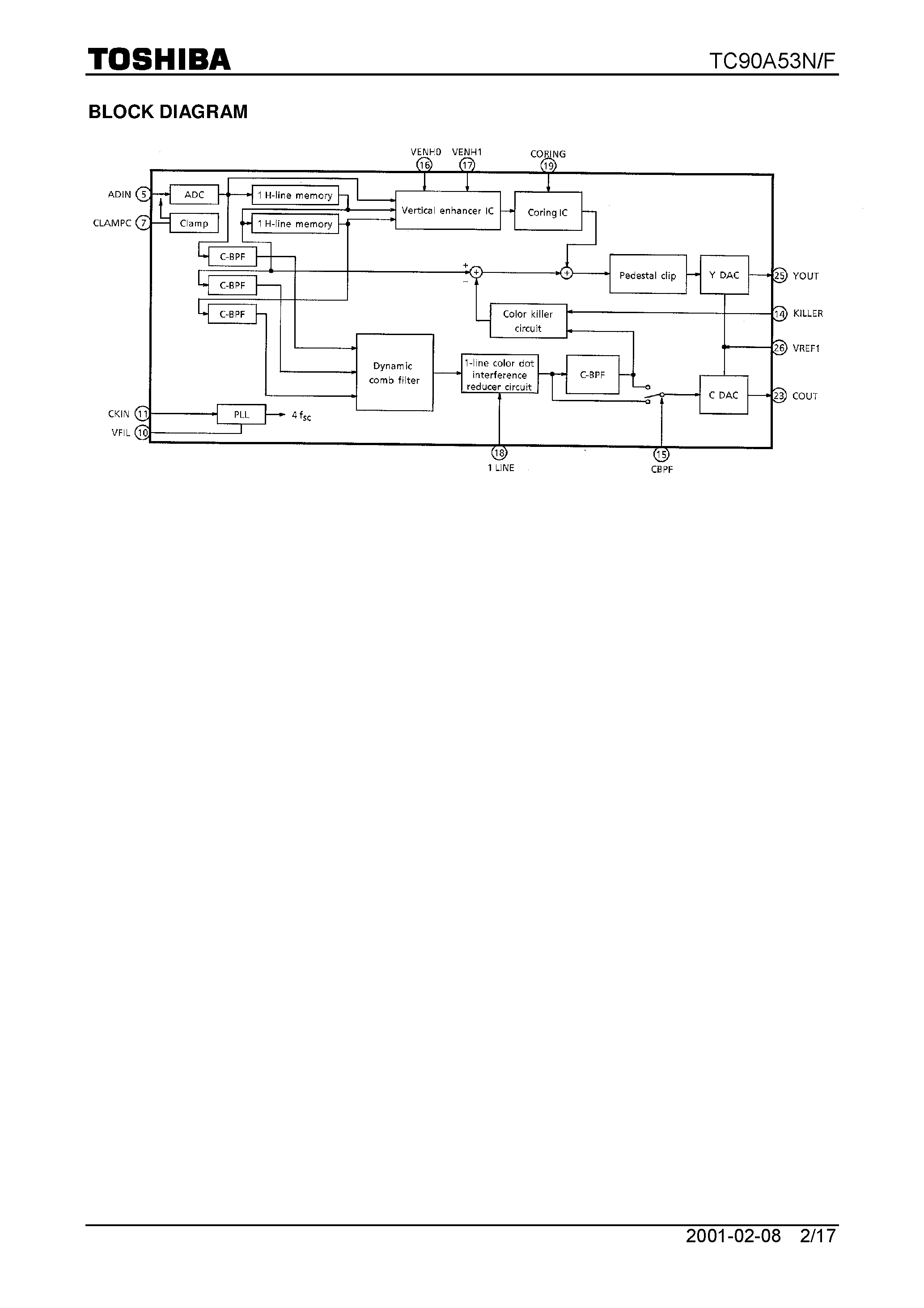 Даташит TC90A53N - 3-LINE DIGITAL Y / C SEPARATOR IC страница 2
