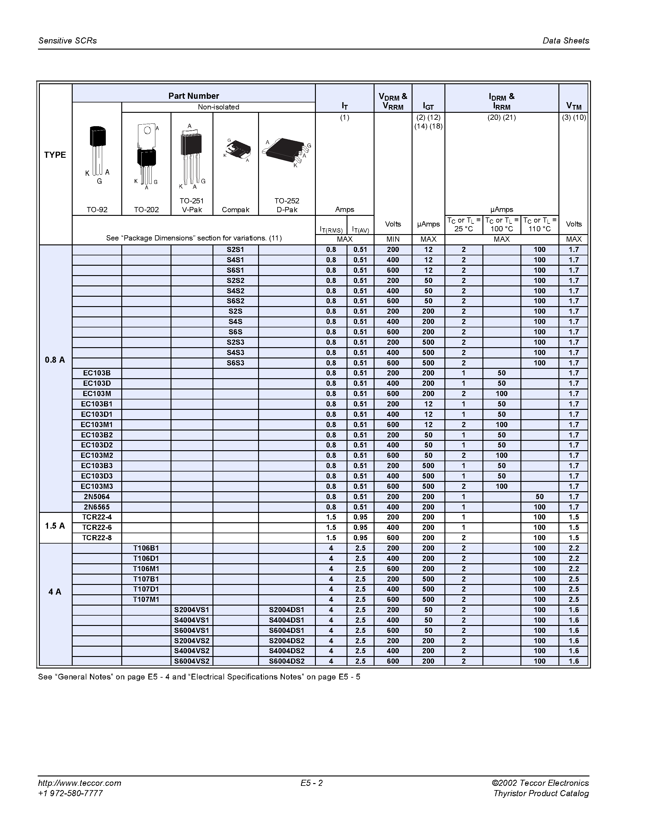 Datasheet TCR22-6 - Sensitive SCRs page 2