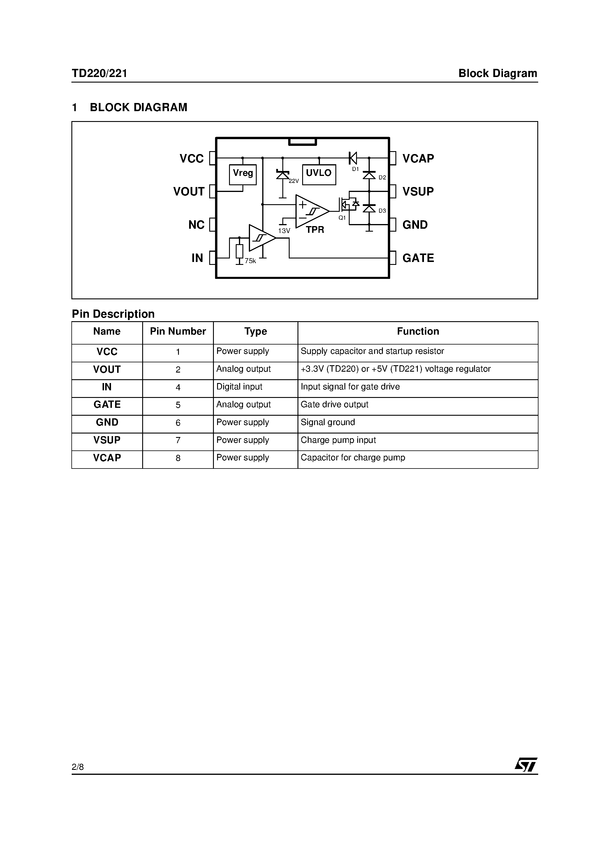 Datasheet TD221I page 2 Datasheet TD221I - Gate Driver with VReg and Two Point Regulator page 2