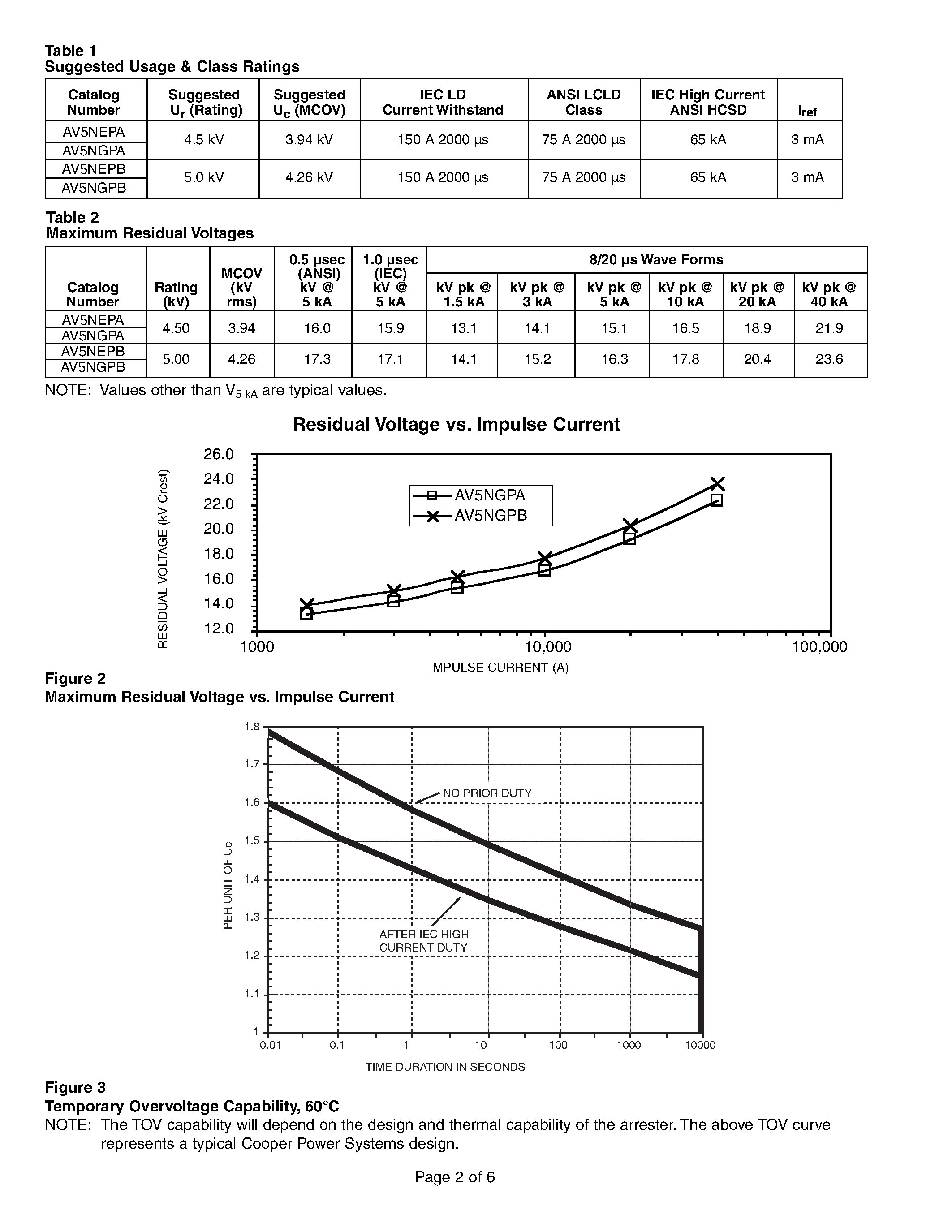 Datasheet TD231 page 2 Datasheet TD231 - Technical Specifications for 5 kA/ Normal-Duty Distribution 4.5 kV and 5 kV VariSTAR MOV Disks page 2