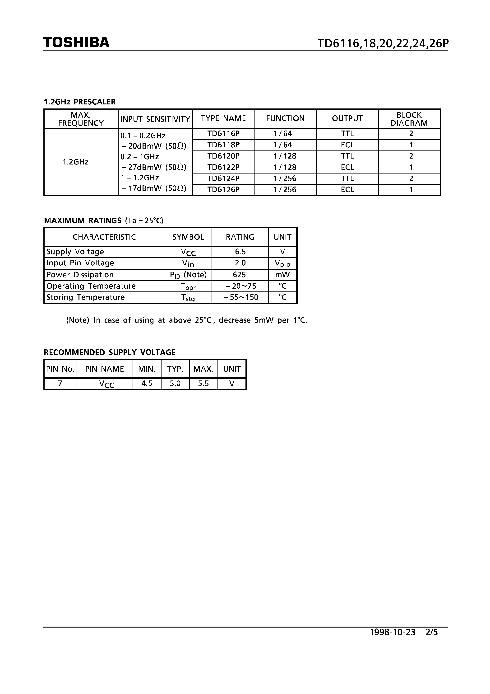 Datasheet TD6116P - 1.2GHz PRESCALER page 2
