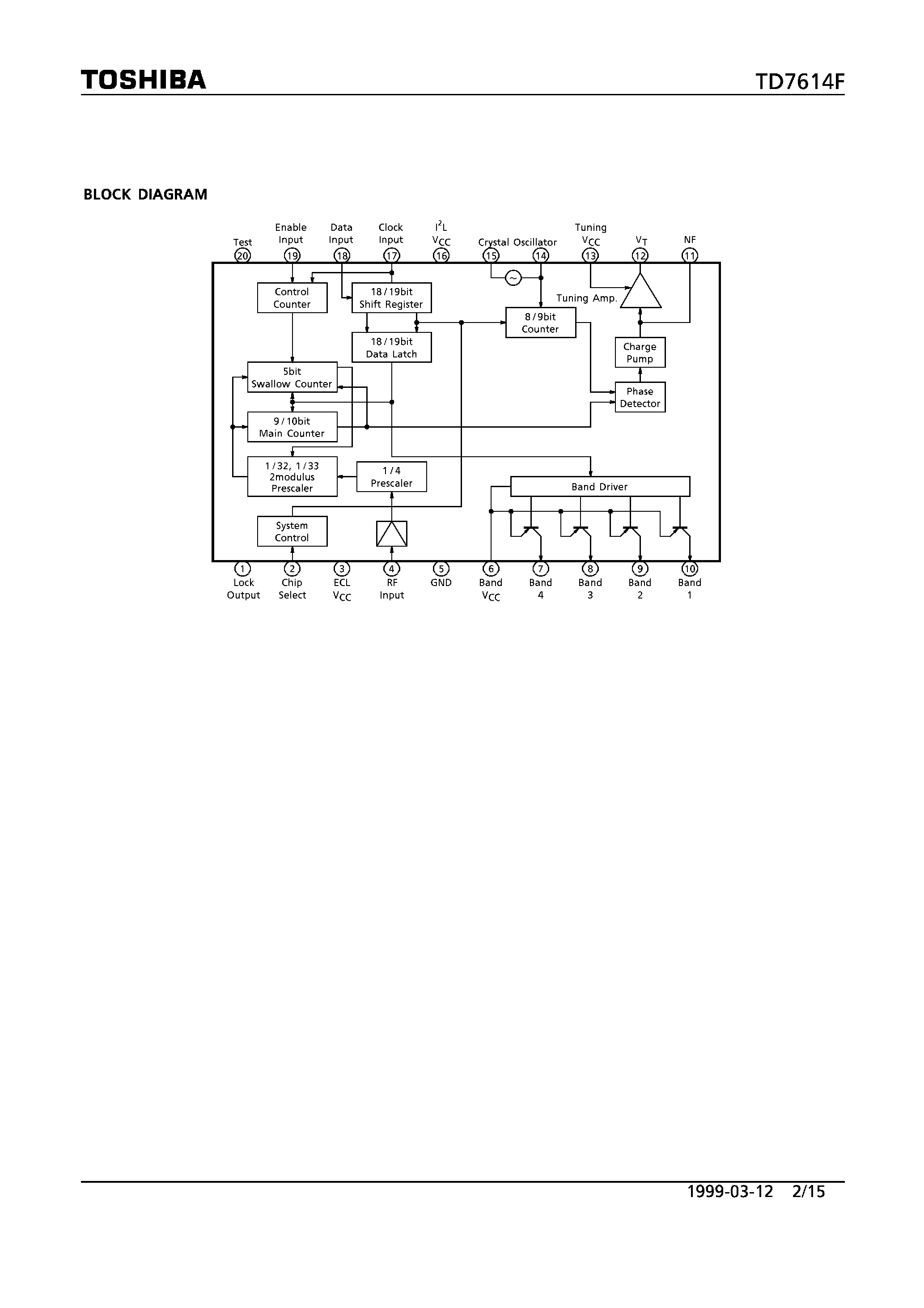 Datasheet TD7614F - 3-WIRE BUS/ 1.3GHz-FREQUENCY SYNTHESIZER IC page 2