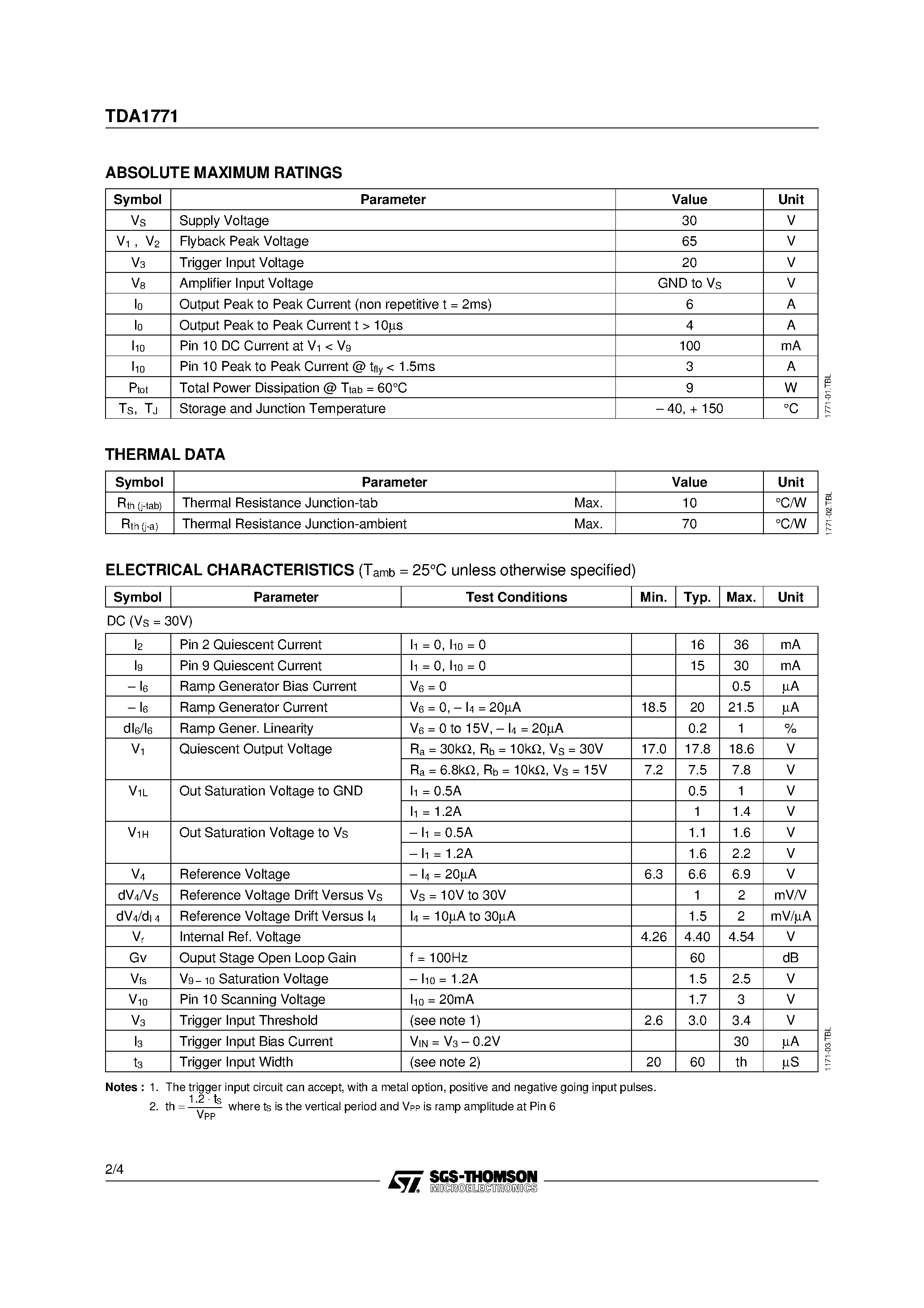 Даташит на микросхему TDA1771 страница 2 Даташит TDA1771 - VERTICAL DEFLECTION CIRCUIT страница 2