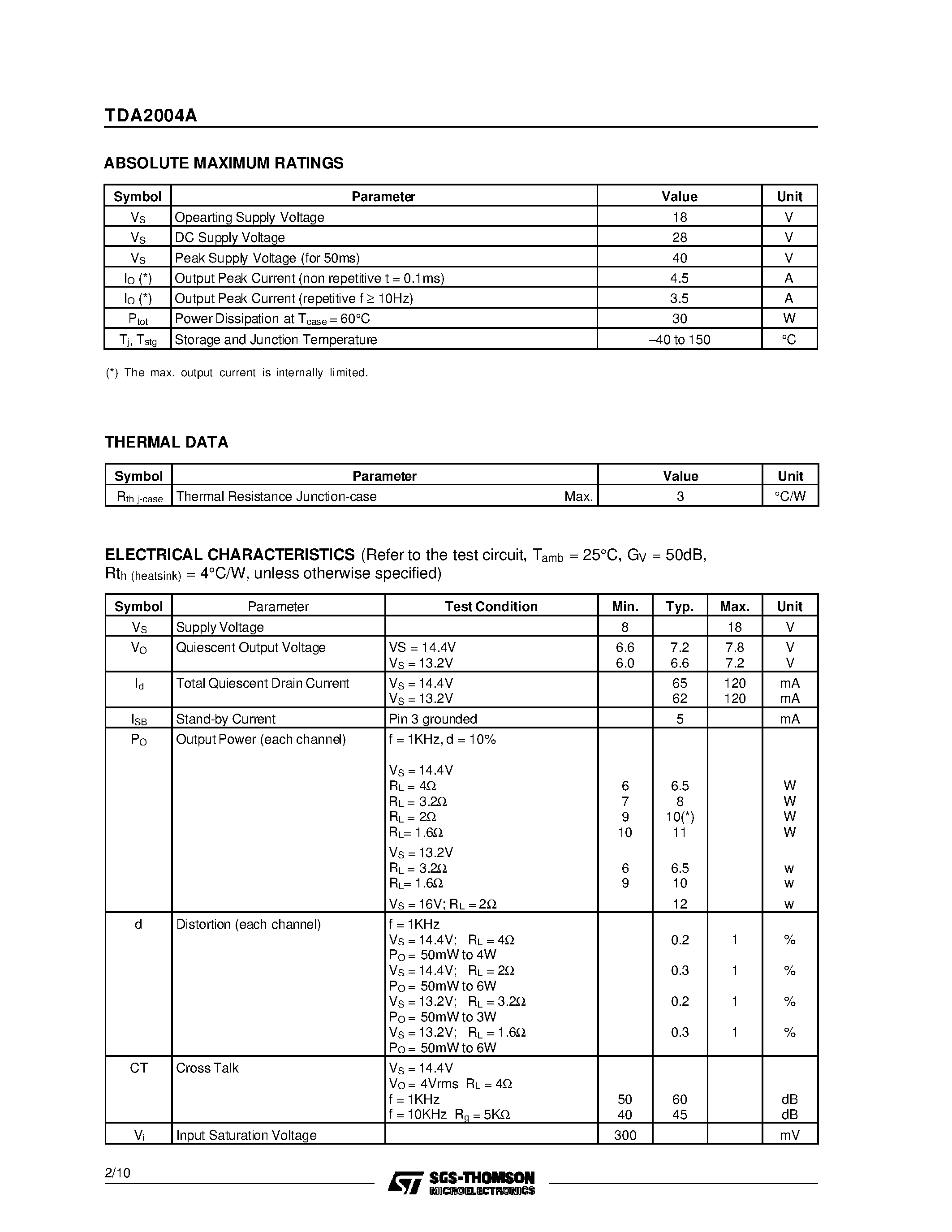 Datasheet TDA2004 - 10 10W STEREO AMPLIFIER FOR CAR RADIO page 2