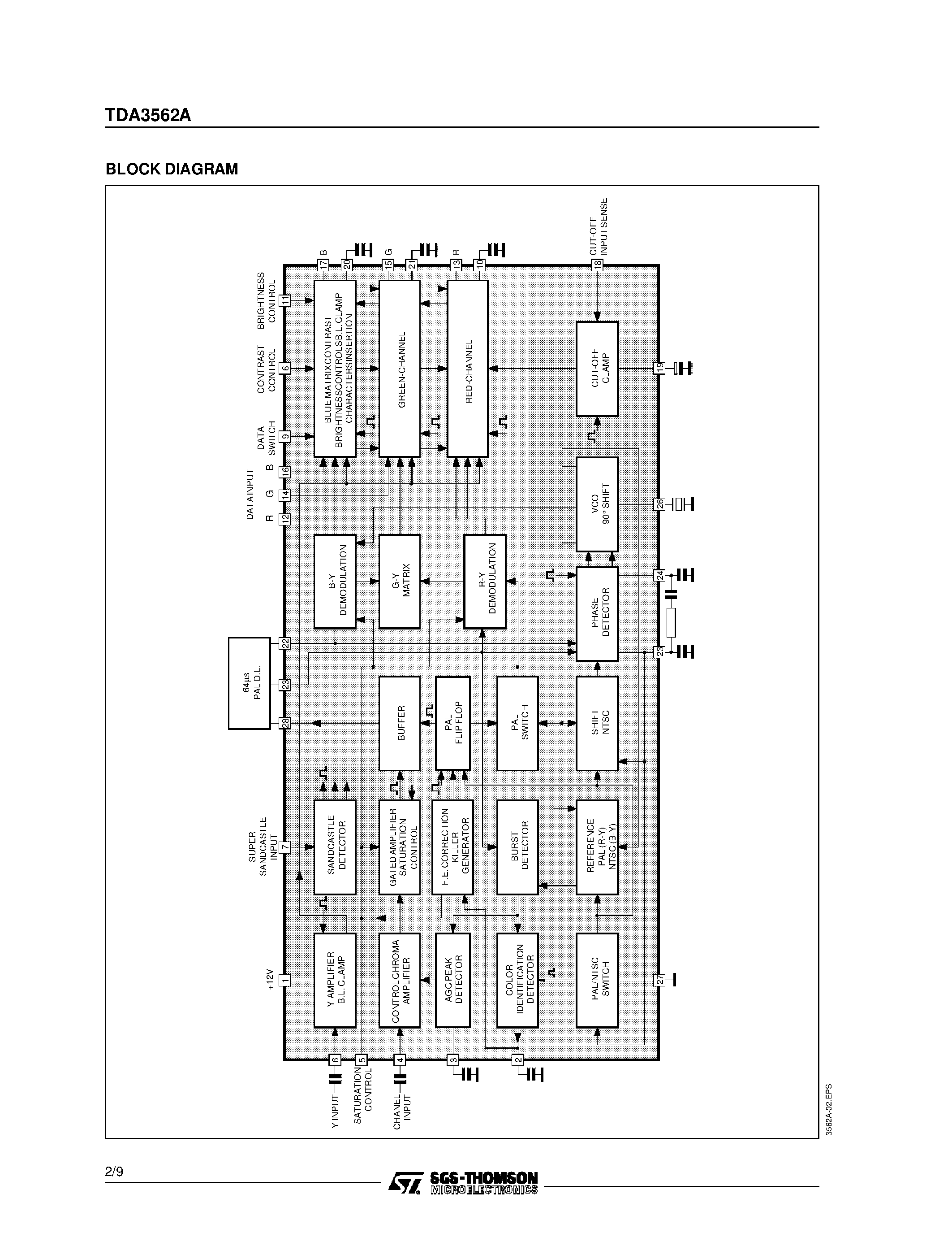 Даташит на микросхему TDA3562A страница 2 Даташит TDA3562A - PAL/NTSC ONE-CHIP DECODER страница 2