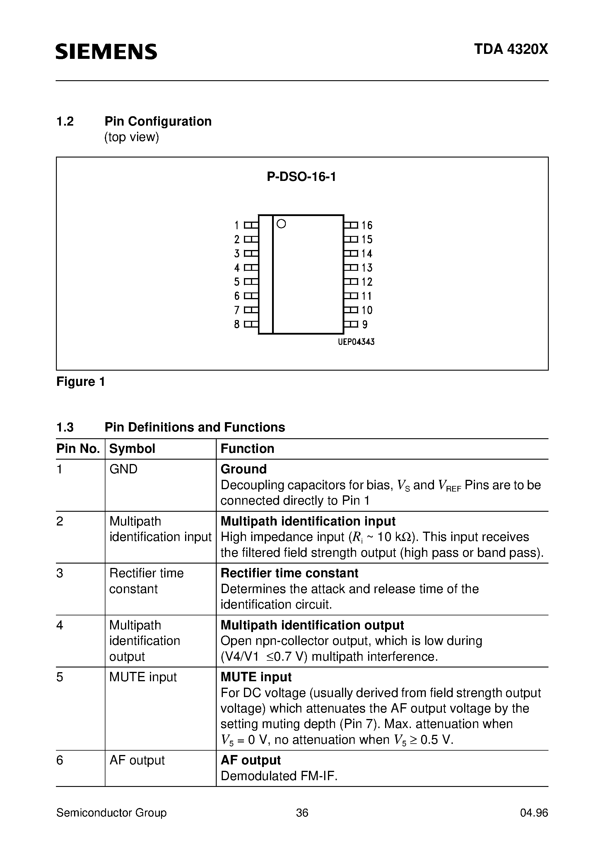 Datasheet TDA4320X - FM-IF with Counter Output/ Field Strength Indicator/ Noise Detector and MUTE Setting page 2