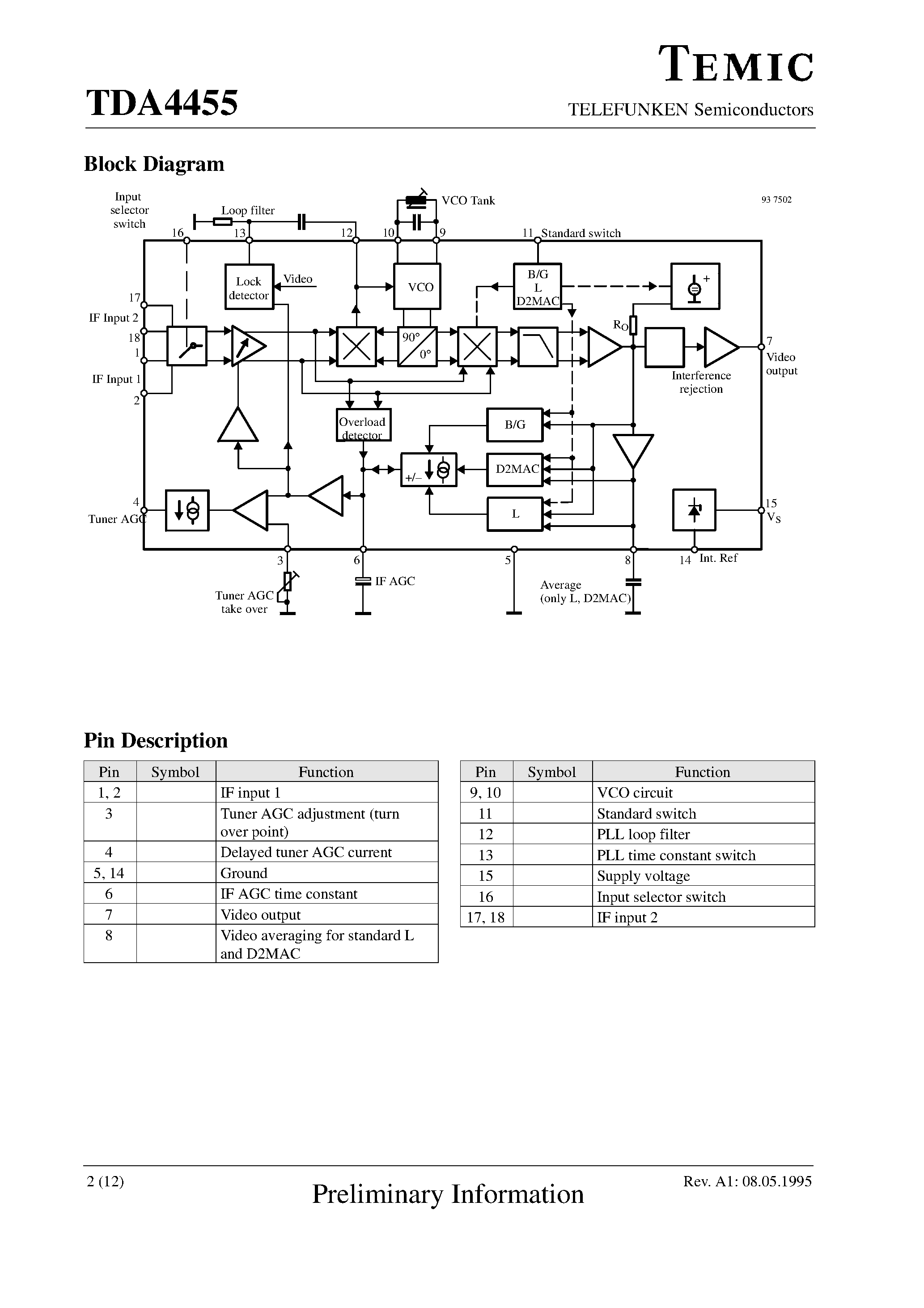 Datasheet TDA4455 - Multistandard VIF Amplifier and PLL Demodulator page 2