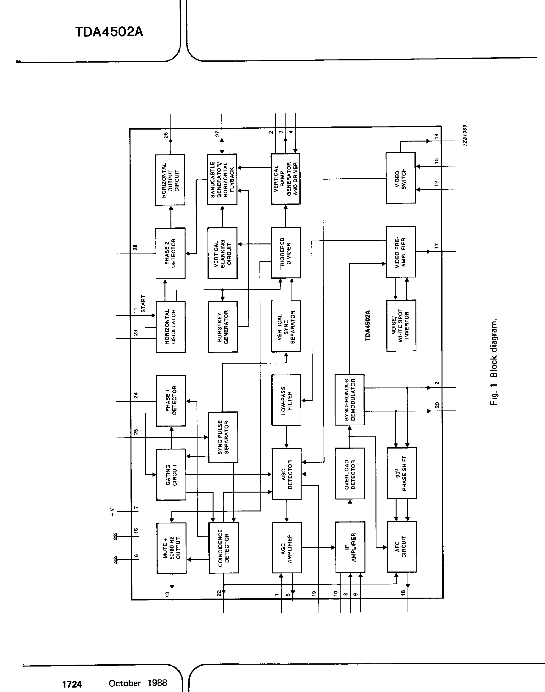 Datasheet TDA4502A - SMALL SIGNAL COMBINATION IC FOR COLOUR TV page 2