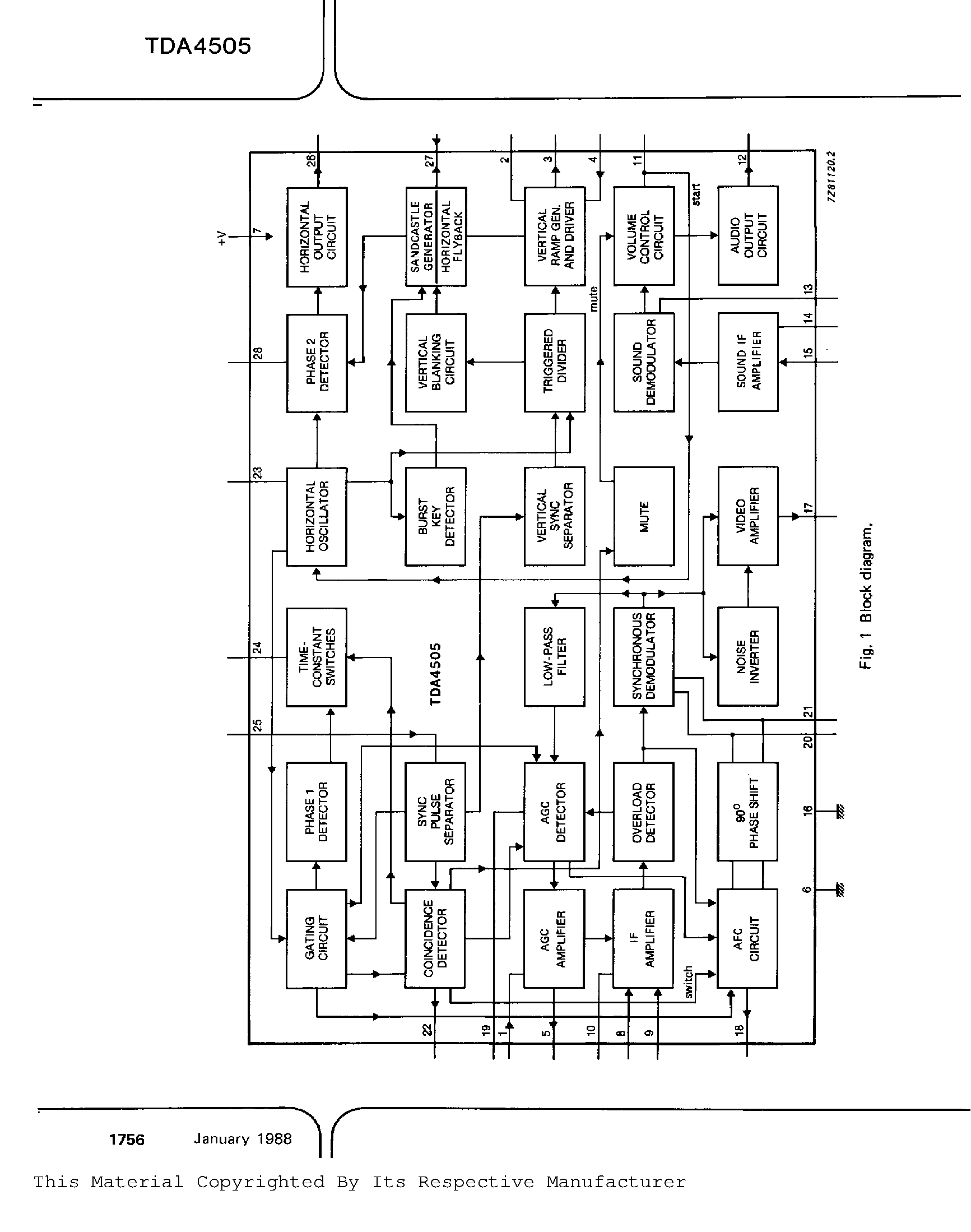 Datasheet TDA4505 - Small signal combination IC for colour TV page 2