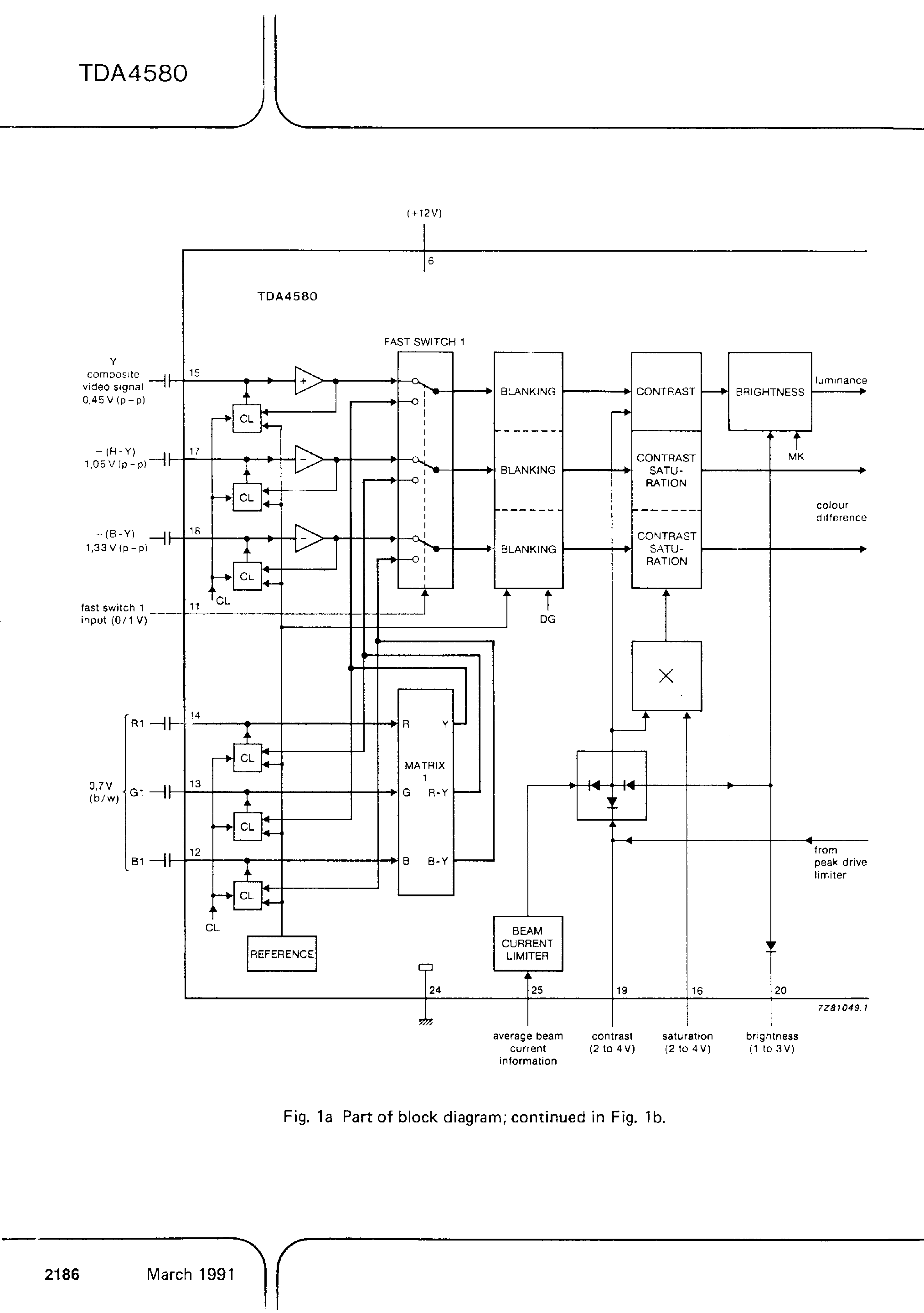 Datasheet TDA4580 - Video control combination circuit with automatic cut-off control page 2