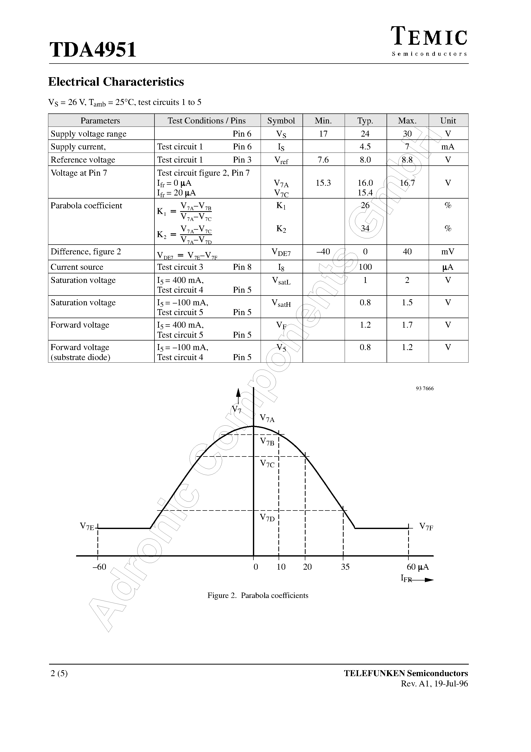 Даташит на микросхему TDA4951 страница 2 Даташит TDA4951 - TV East/ West Correction Circuit for Square Tubes страница 2