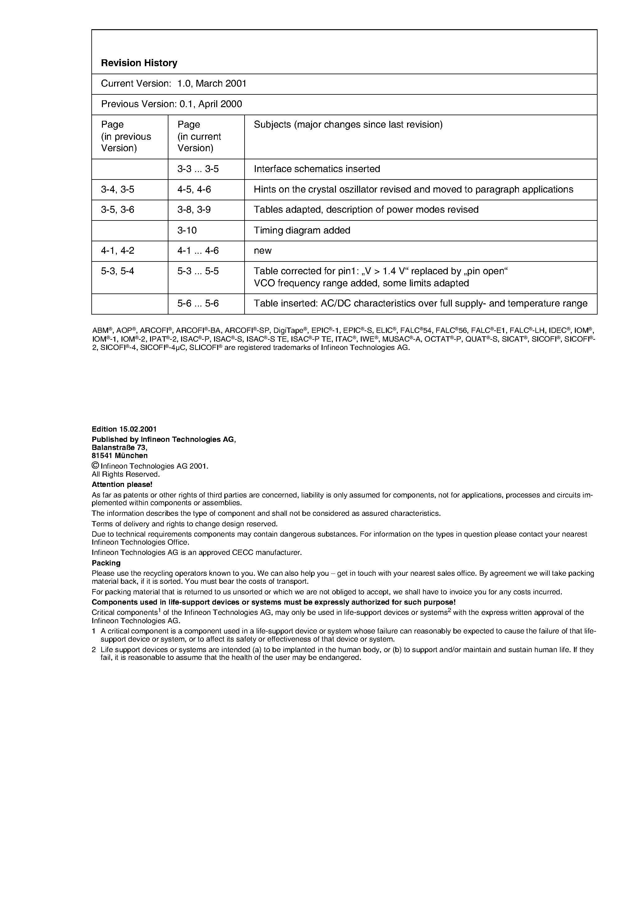 Даташит TDA5100A - ASK Transmitter 434 MHz страница 2