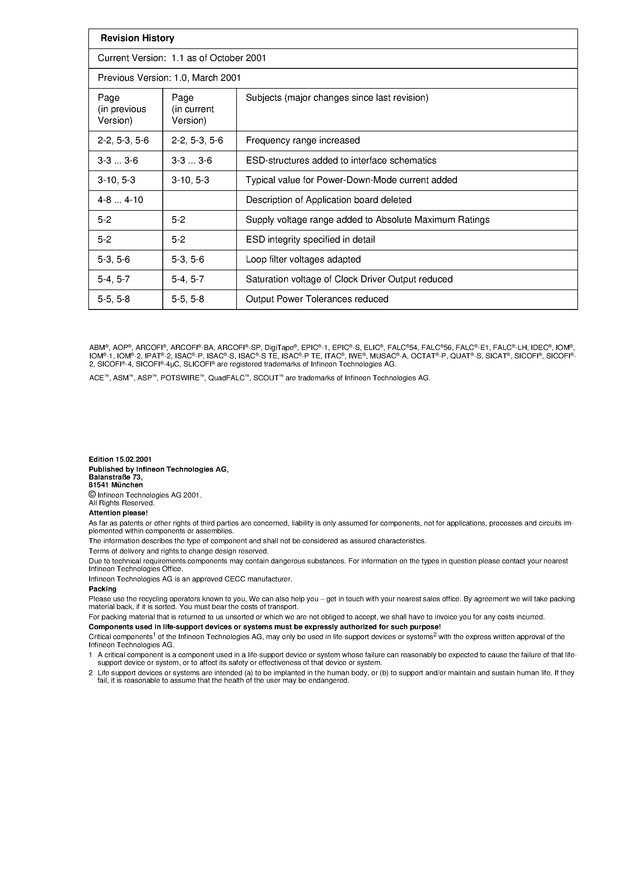 Даташит TDA5102 - ASK/FSK Transmitter 915 MHz страница 2