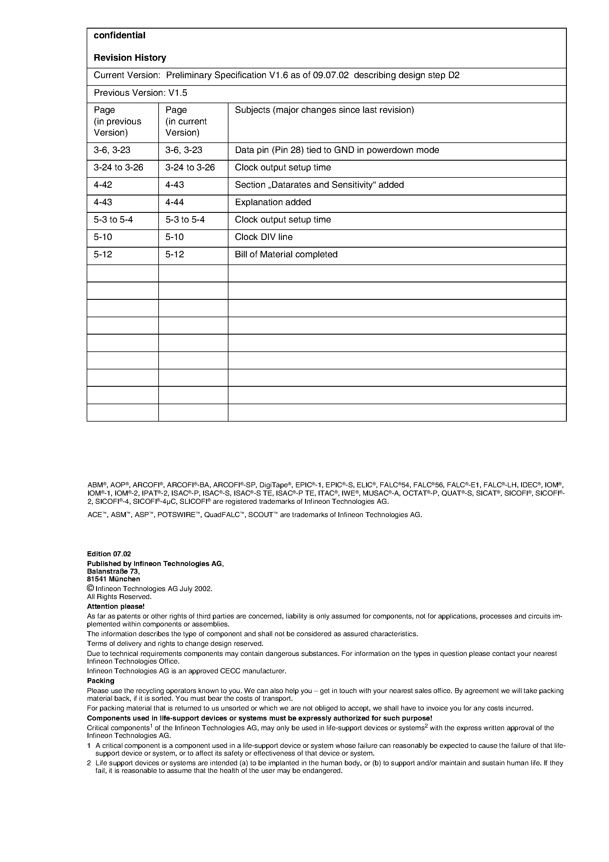 Datasheet TDA5250D2 page 2 Datasheet TDA5250D2 - ASK/FSK 868MHz Wireless Transceiver page 2