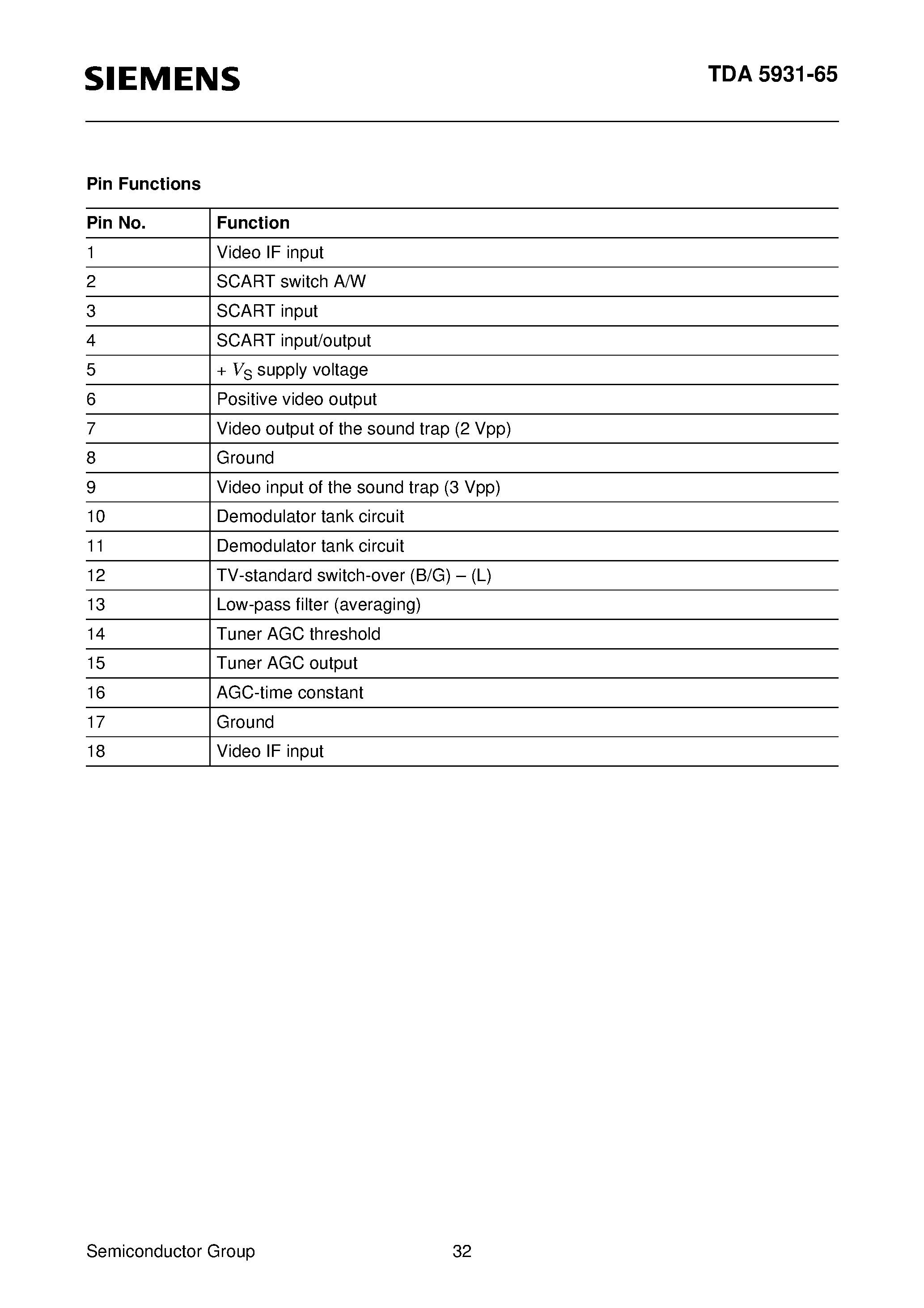 Даташит TDA5931-65 - Video IF Amplifier and Demodulator with Full-SCART страница 2